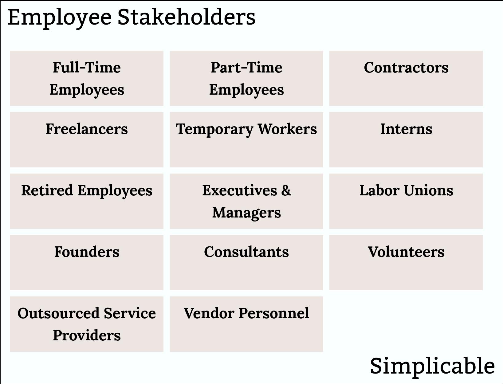 employee stakeholders simplicable