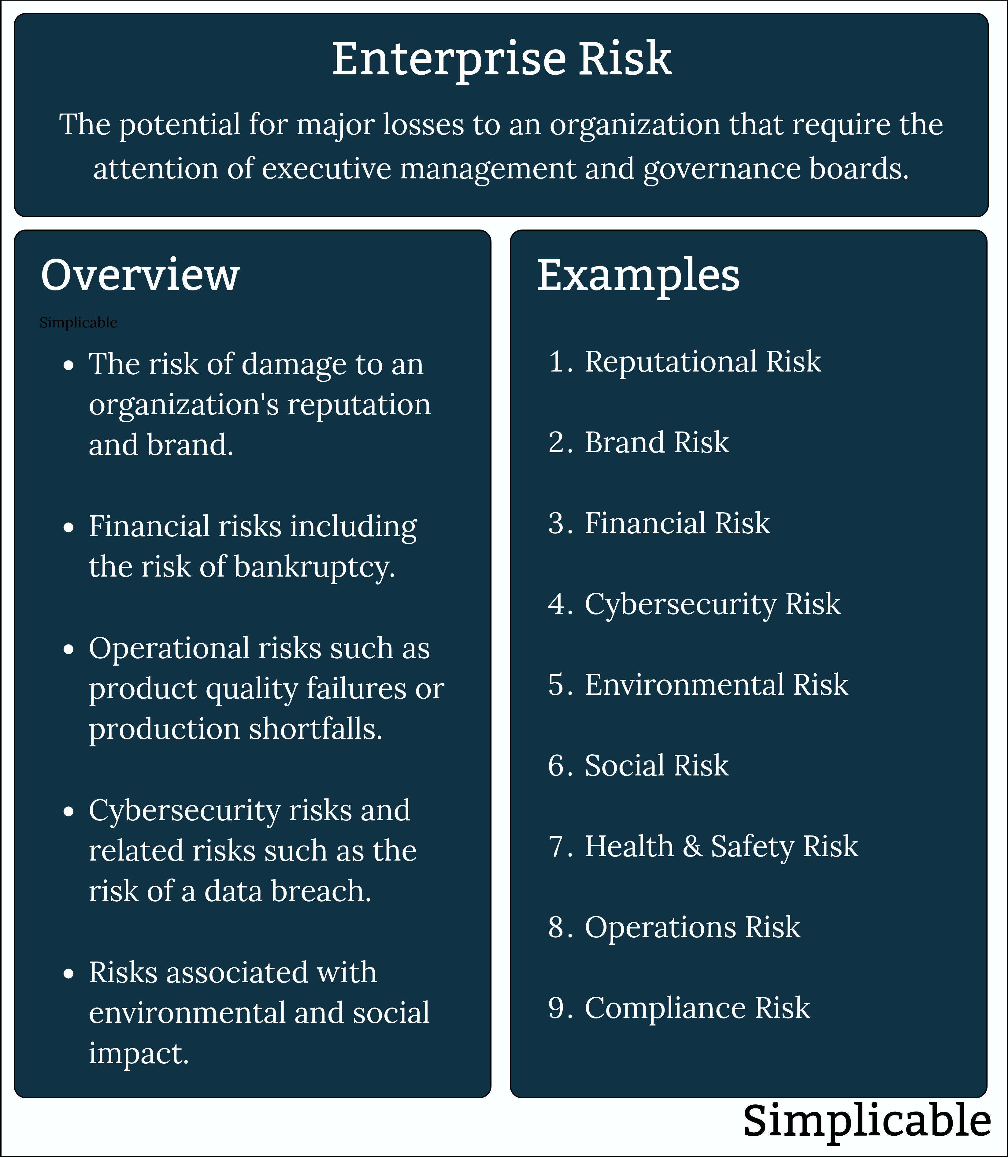 enterprise risk definition and overview