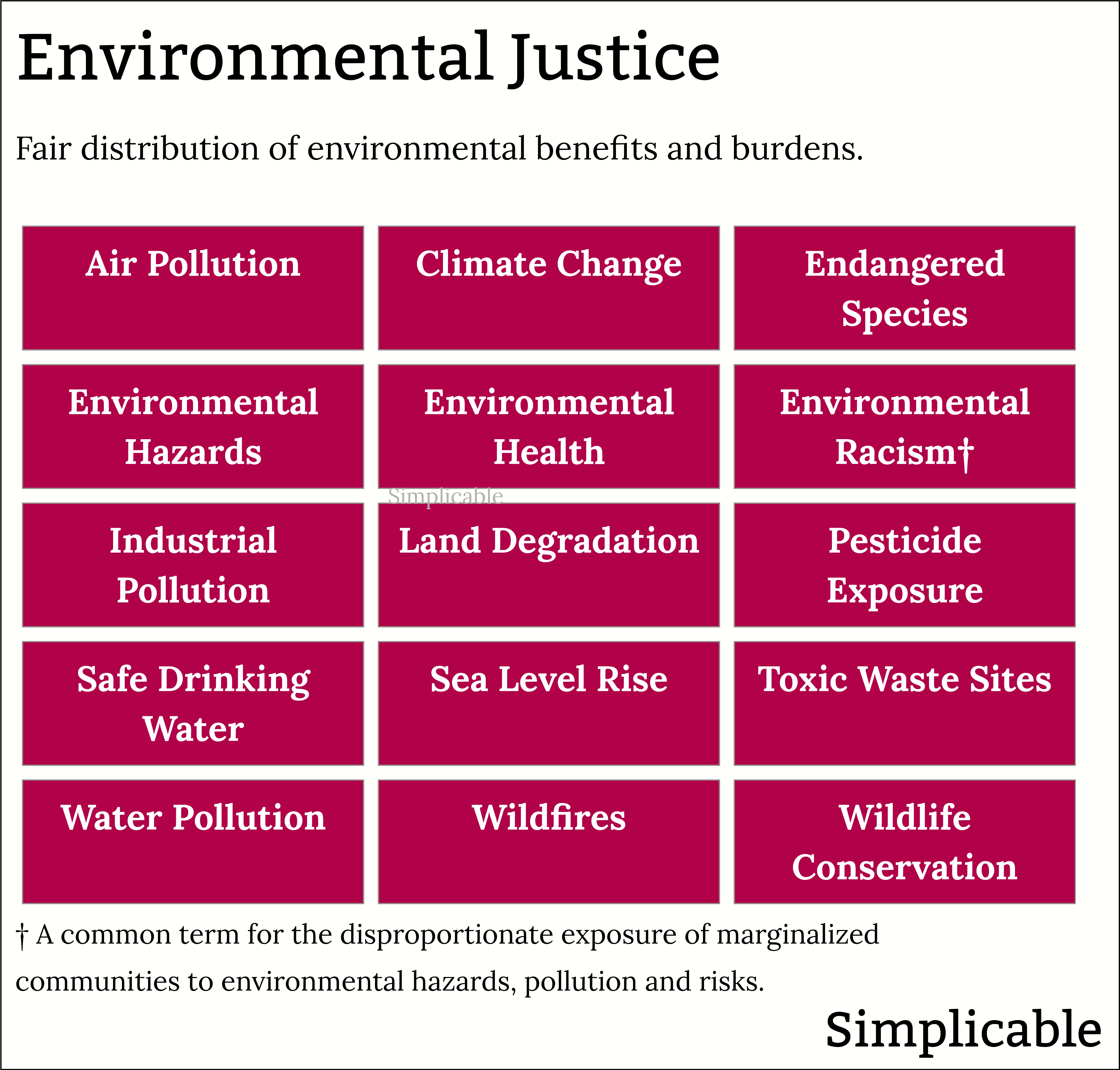 environmental justice issues in the united states