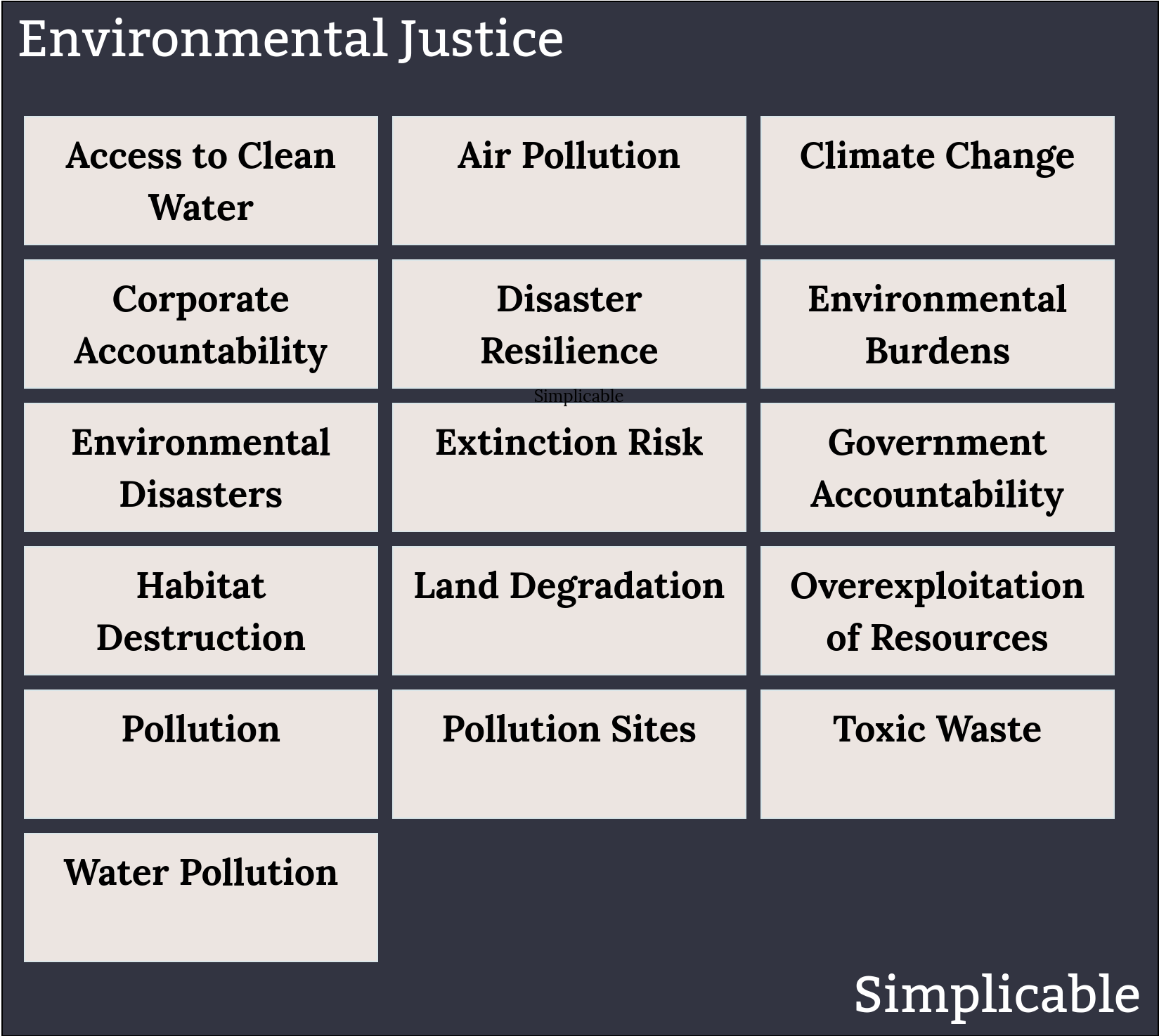environmental justice social problems simplicable