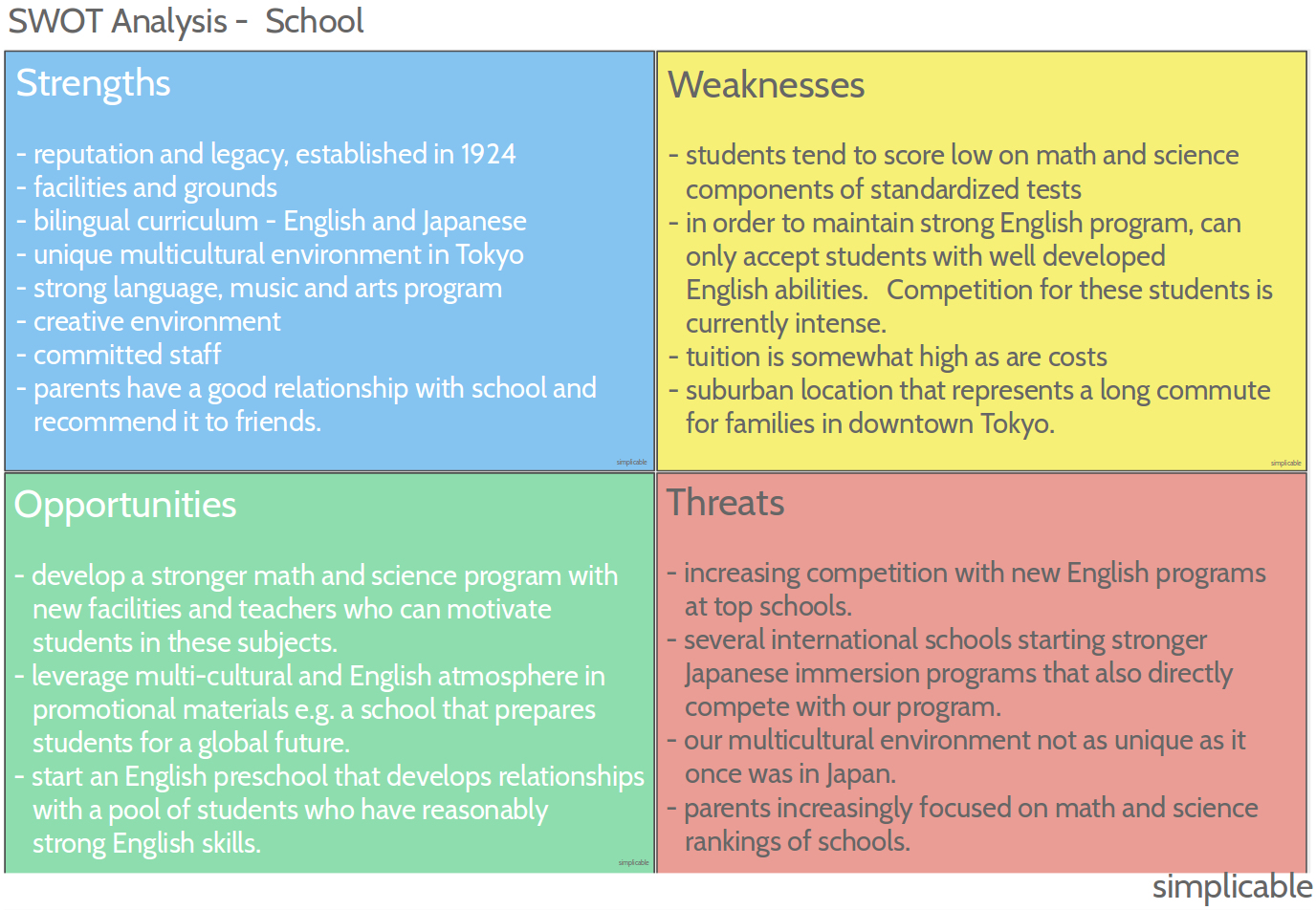 Illustrative example of a swot analysis for a school that offers a strong bilingual program but is facing new sources of competition.