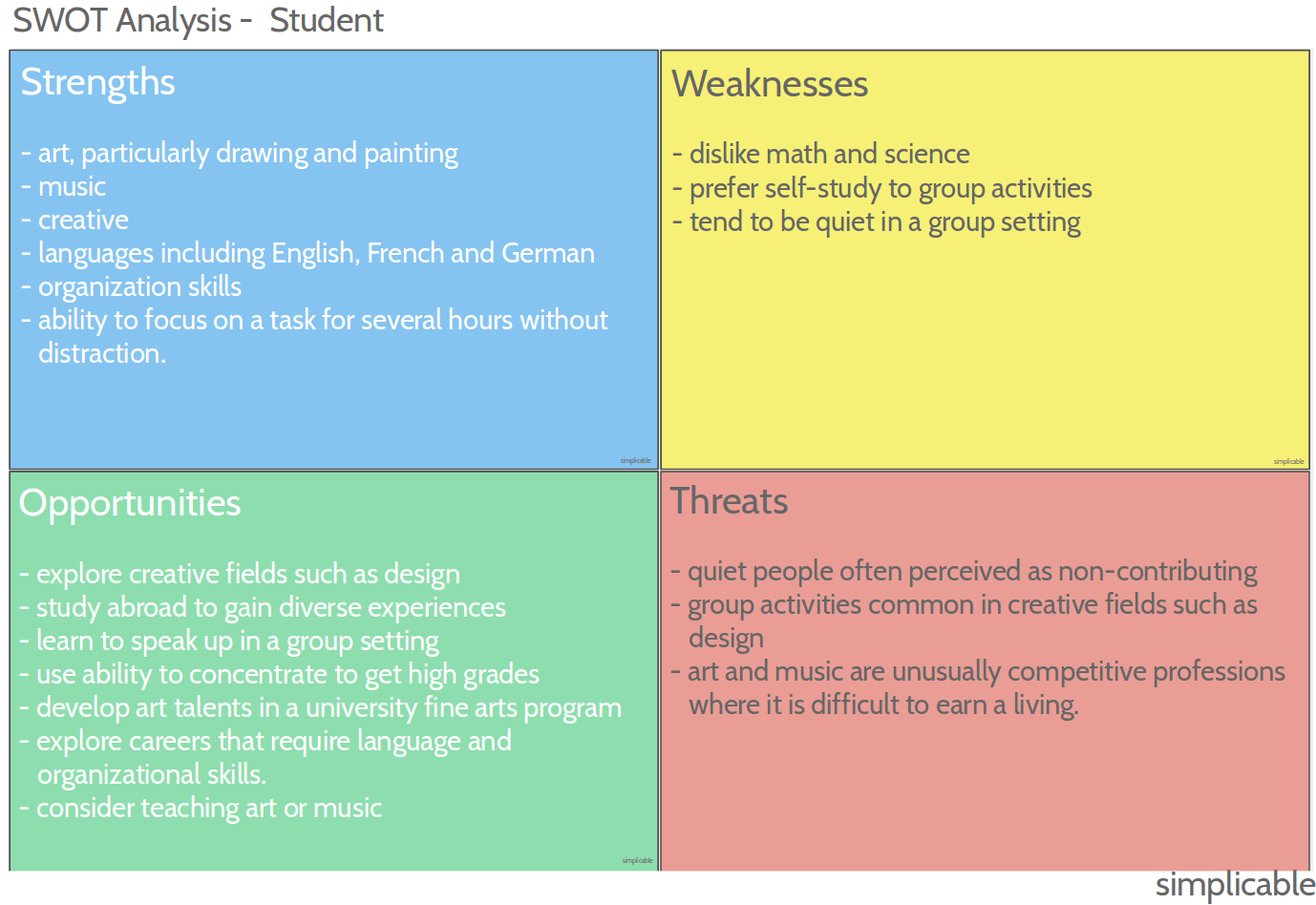 Example of a swot analysis for a student who is creative but dislikes group work and math.