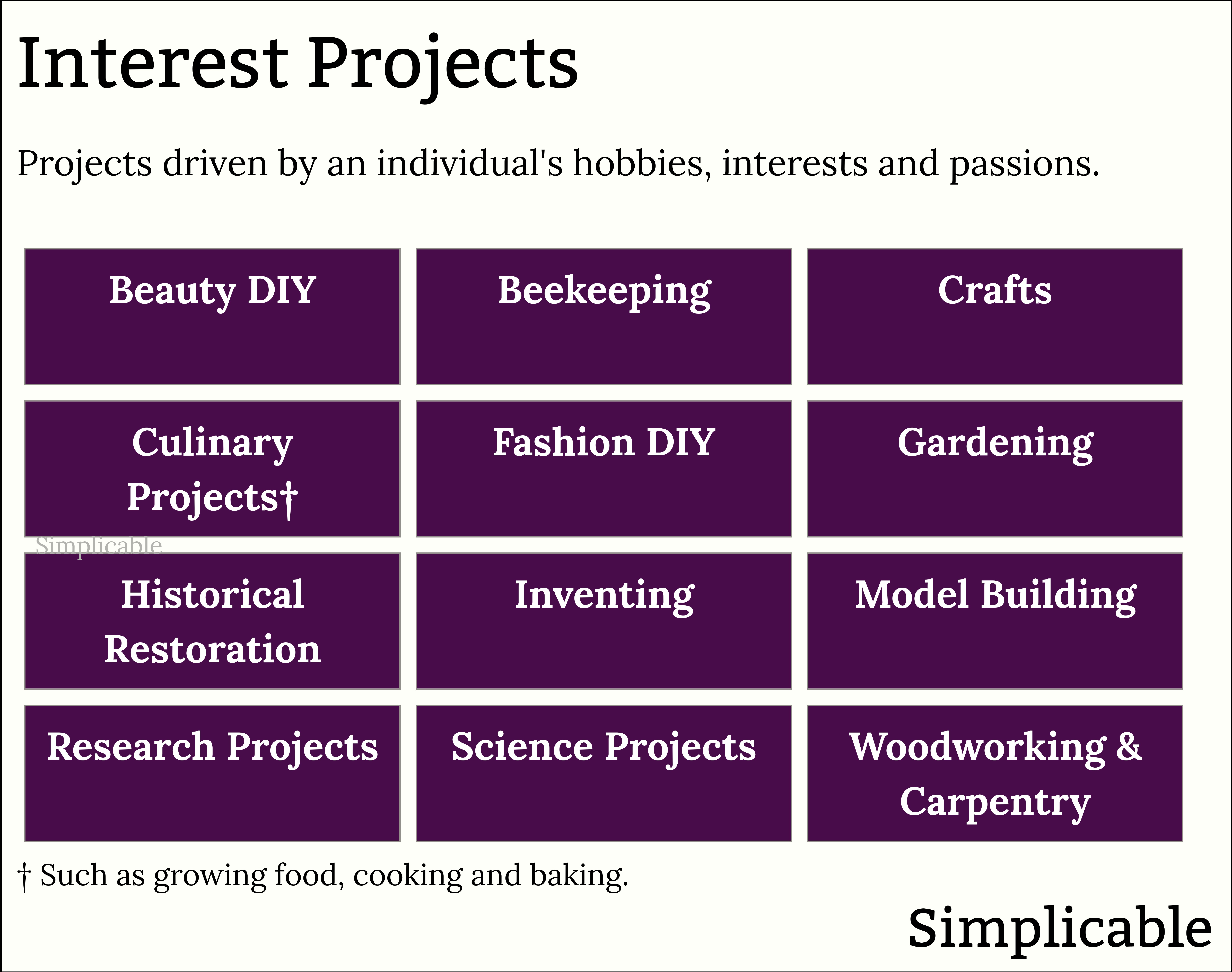 examples of DIY interest projects