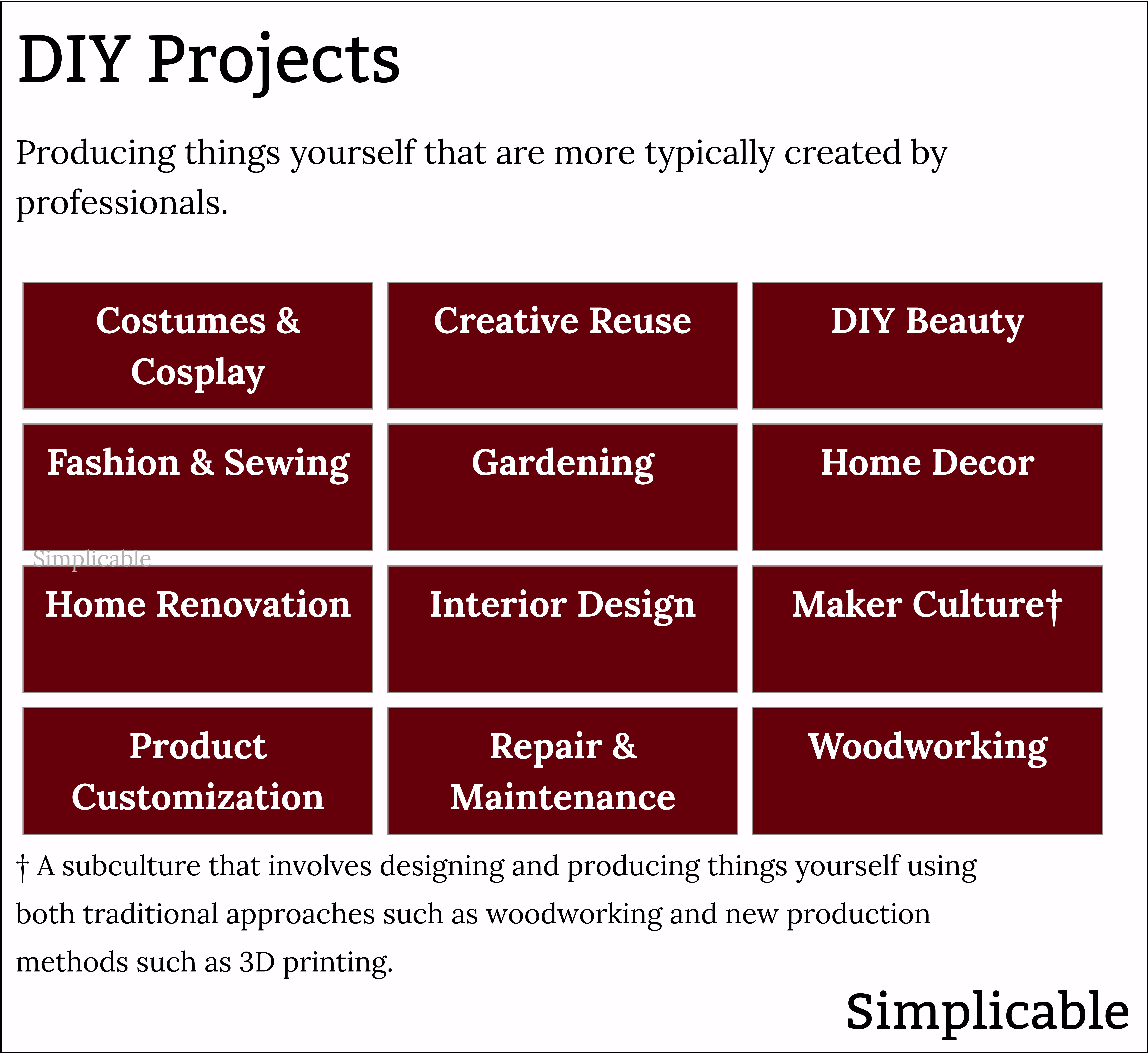 examples of DIY projects