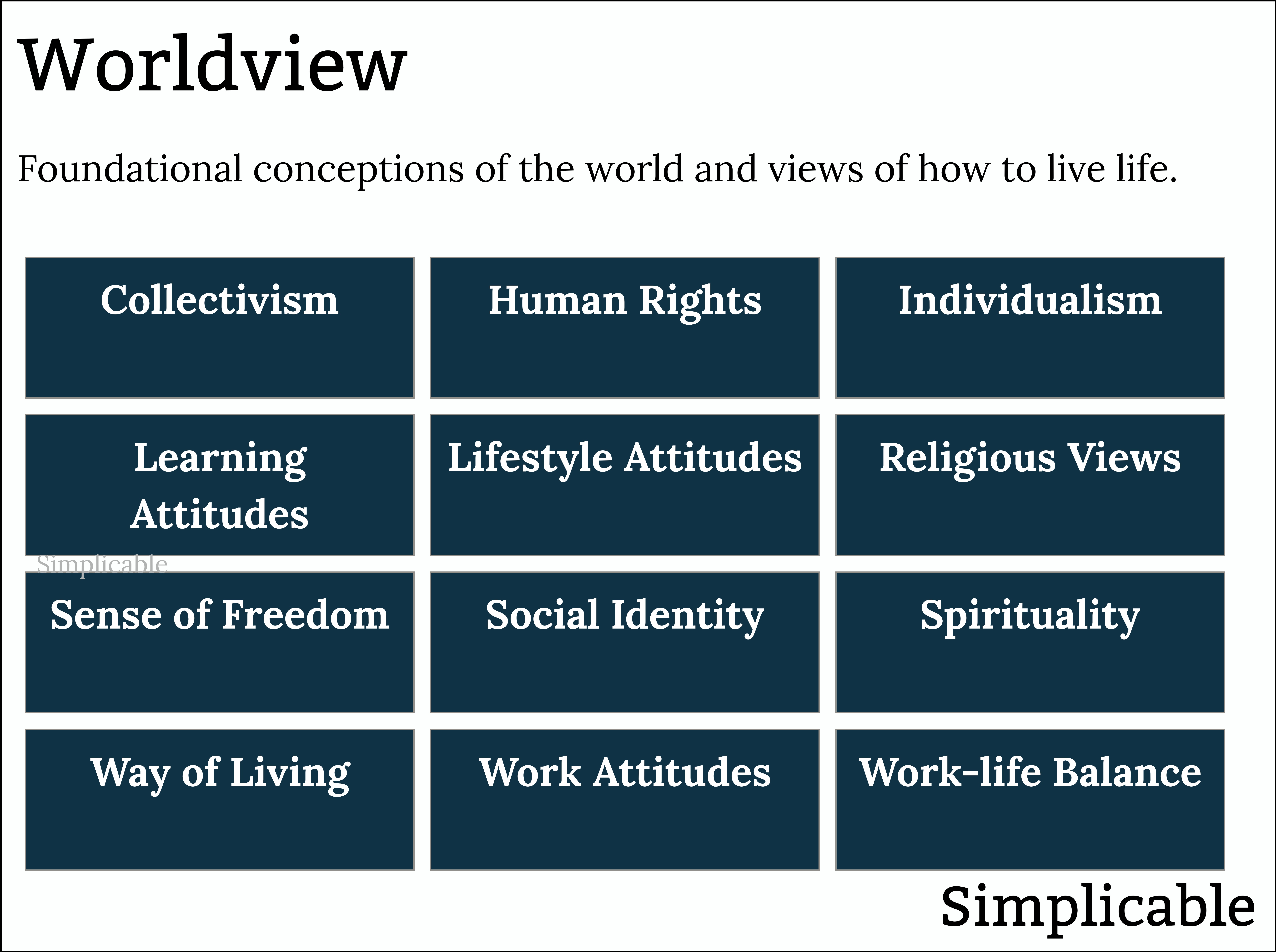 examples of a worldview