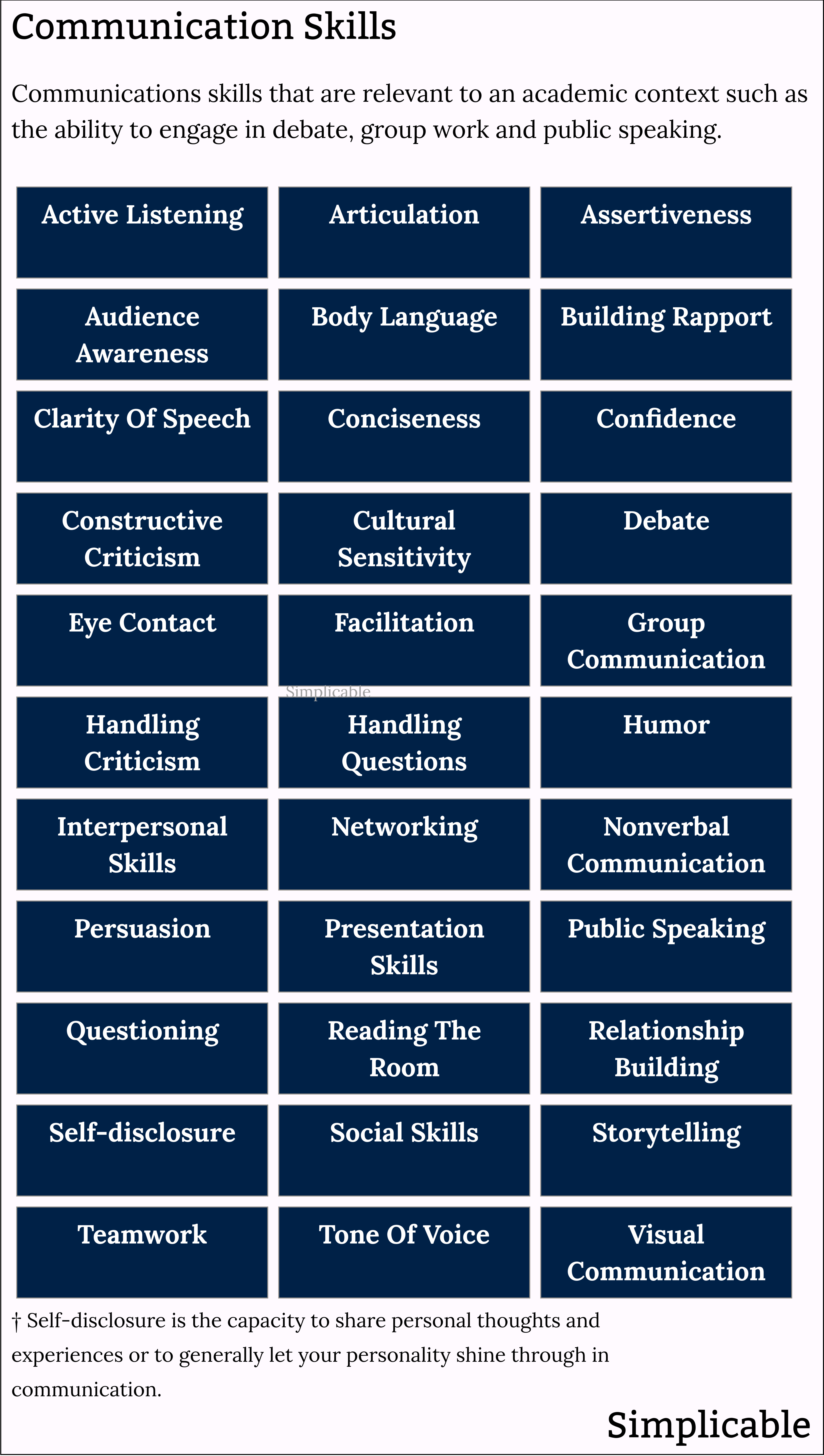 examples of academic communication skills