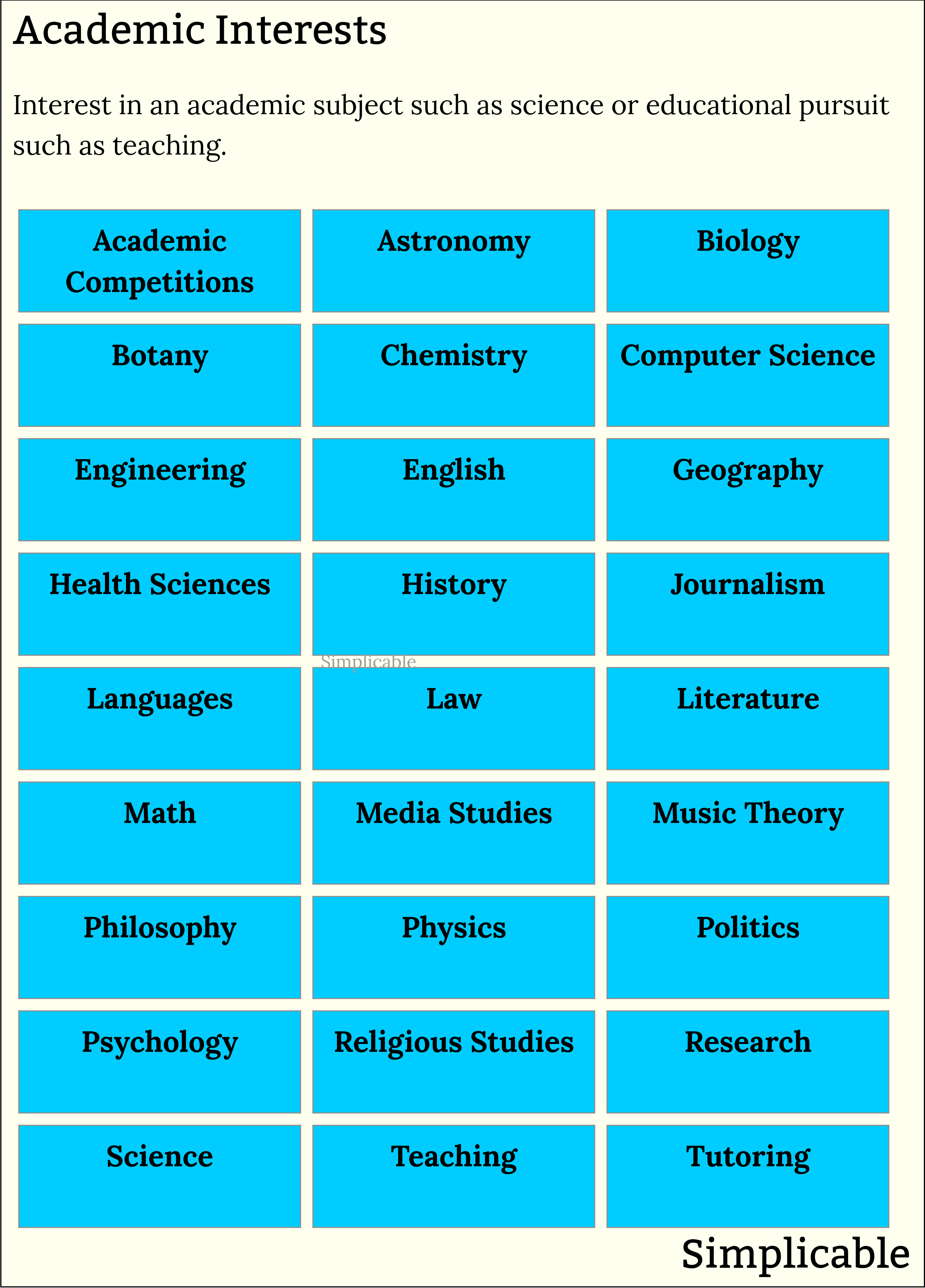 examples of academic interests
