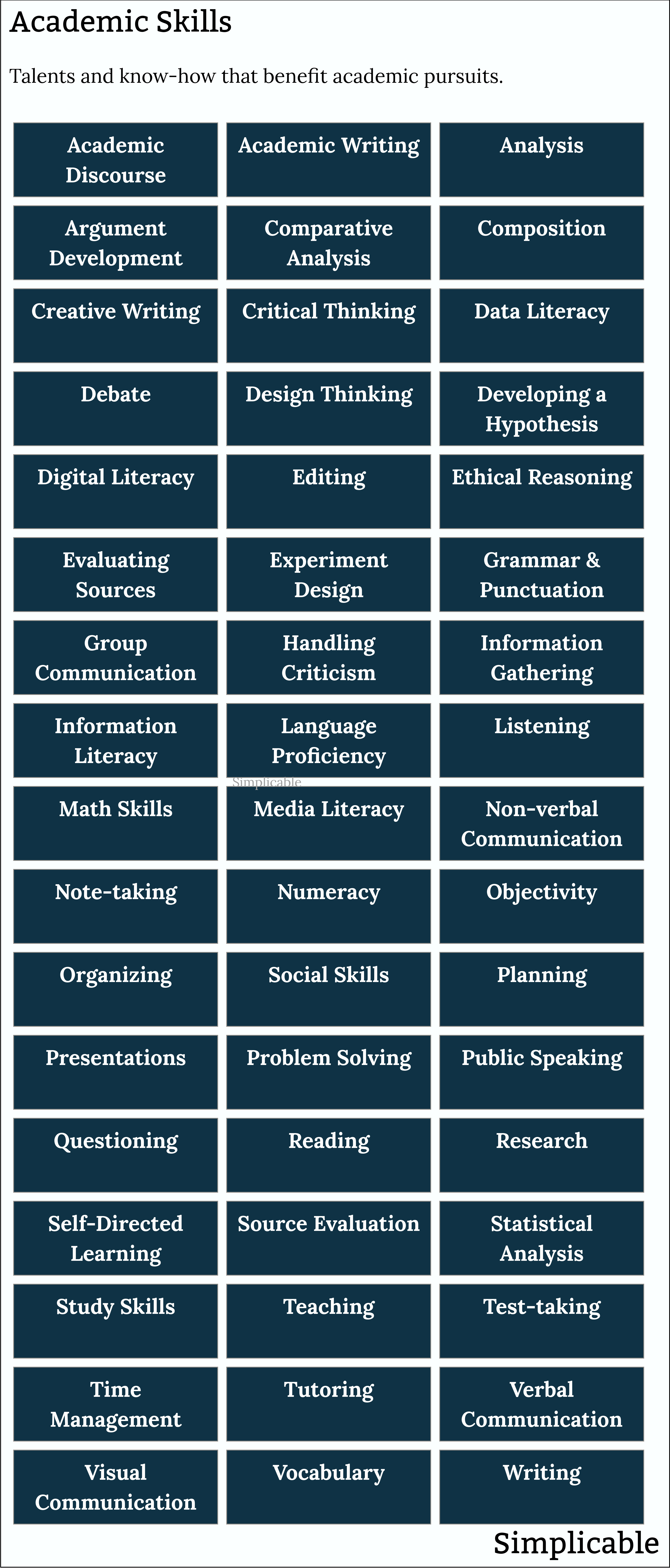 examples of academic skills