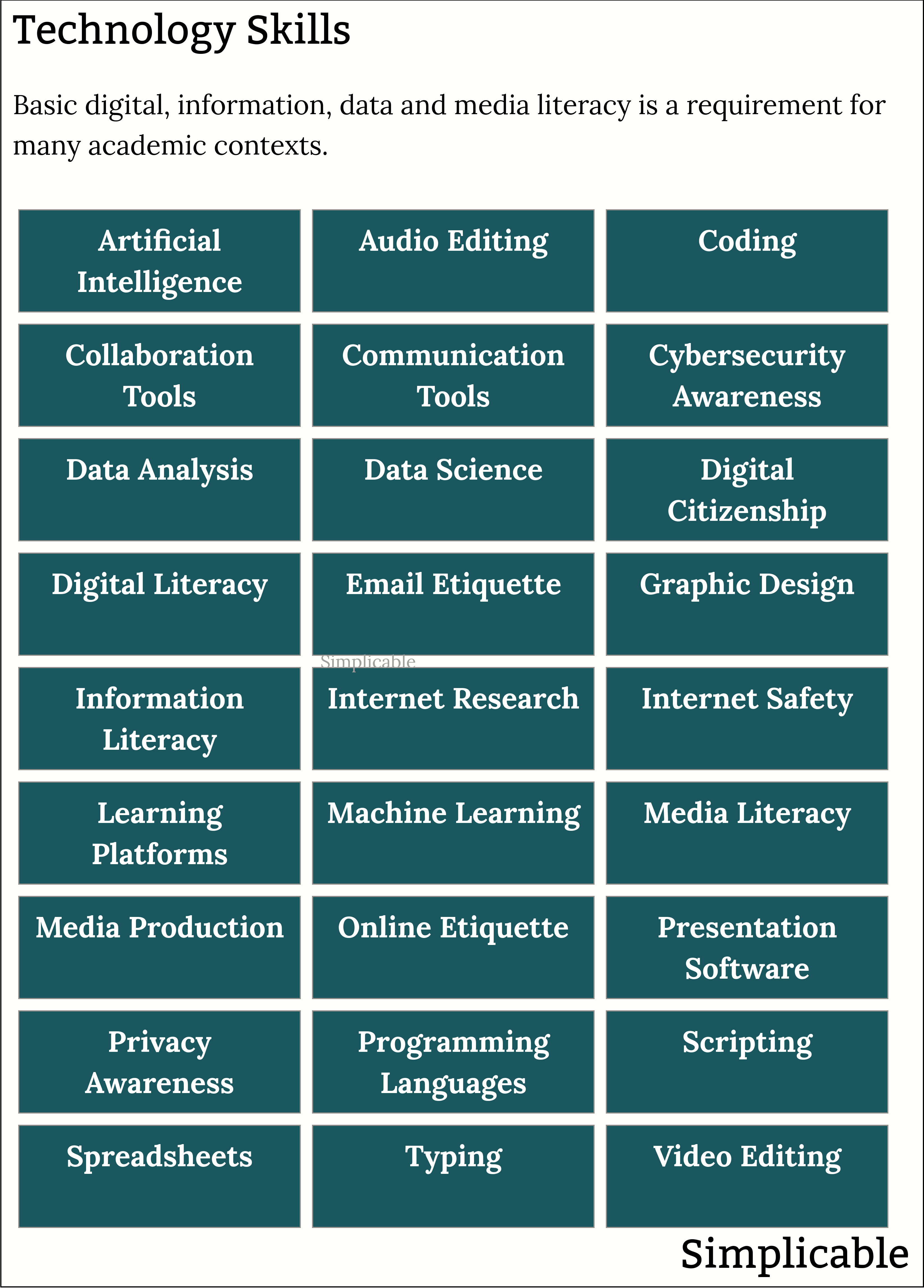 examples of academic technology skills