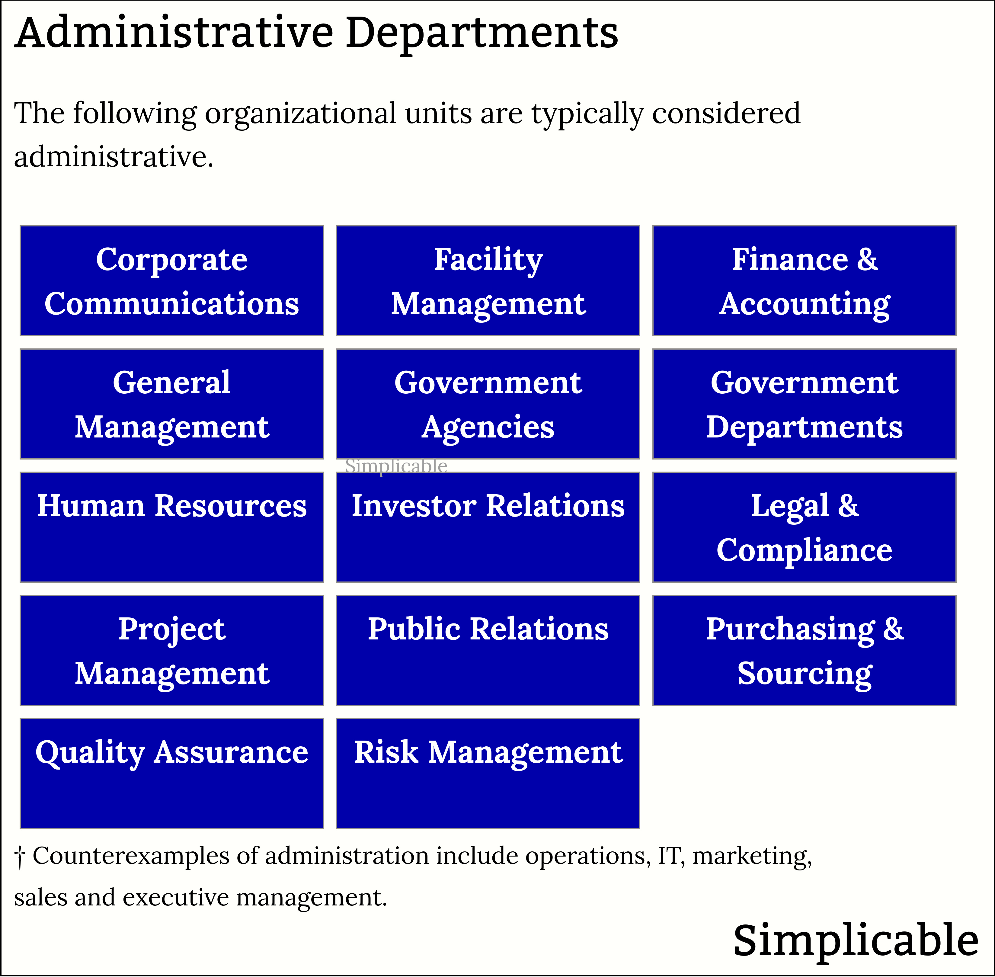 examples of administrative departments