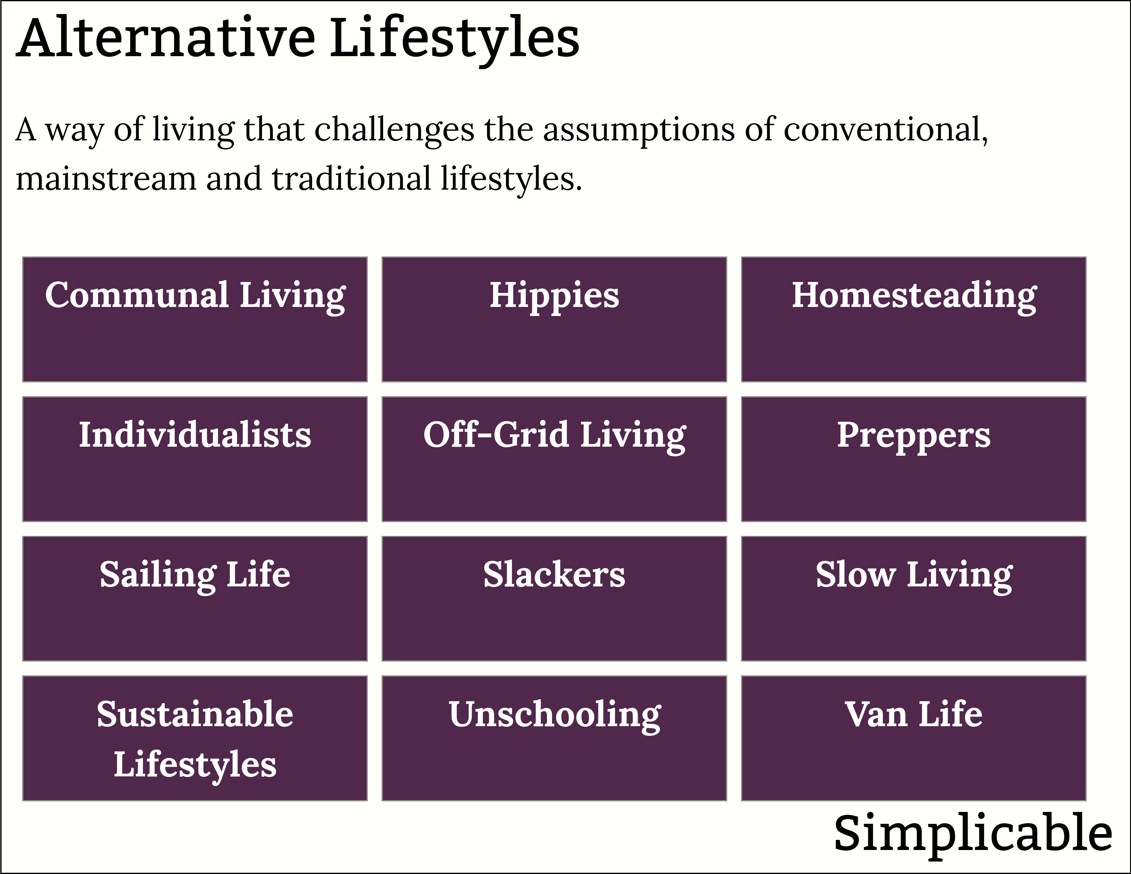 examples of alternative lifestyles