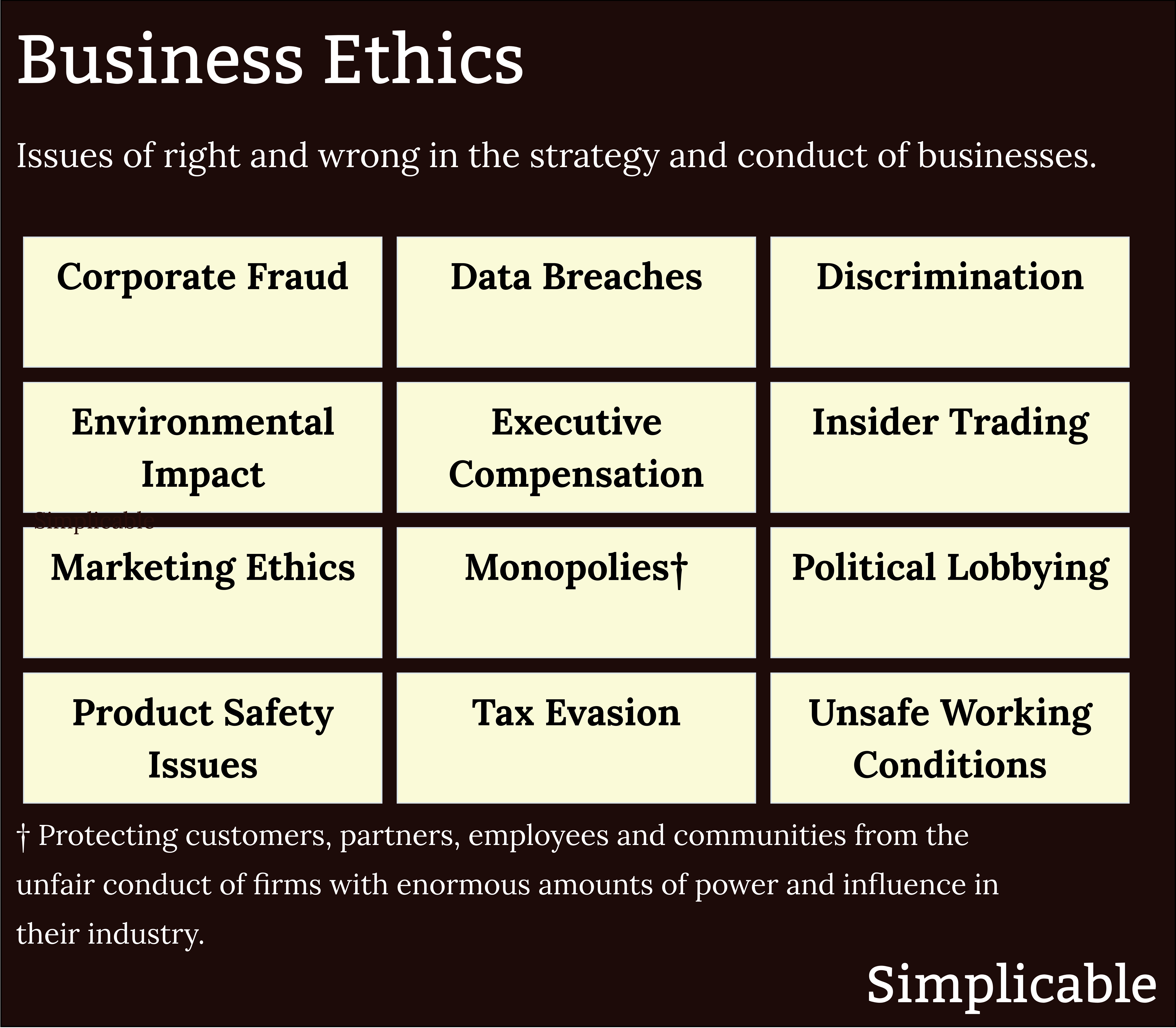 examples of business ethics