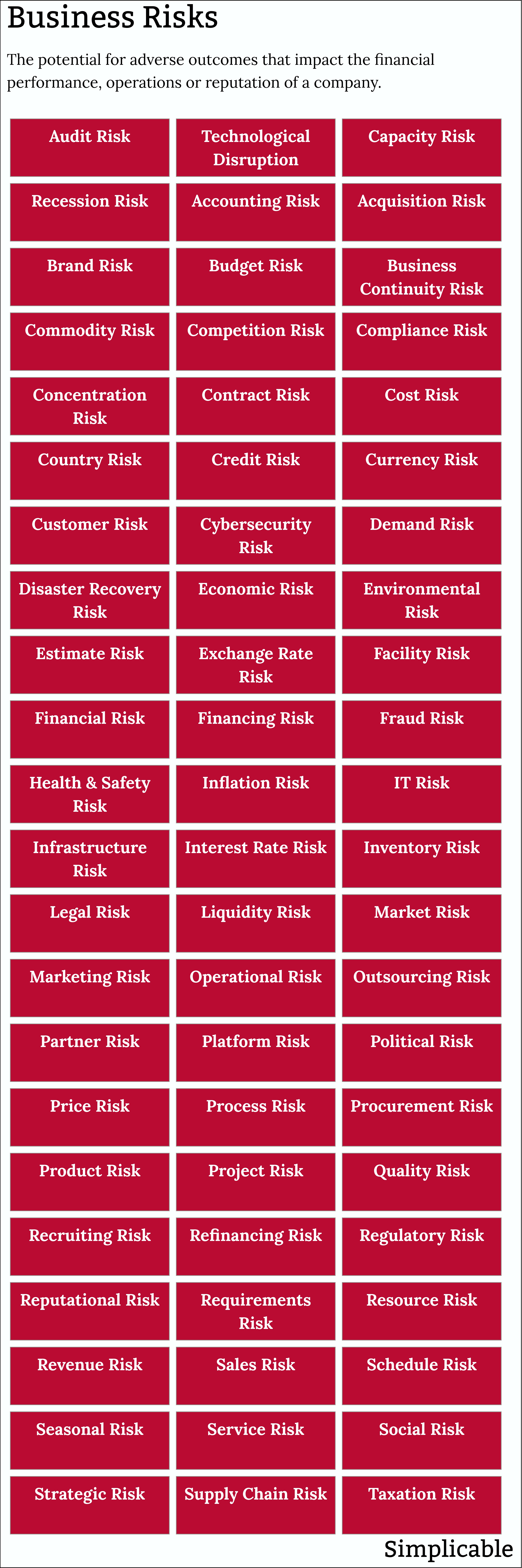 examples of business risks