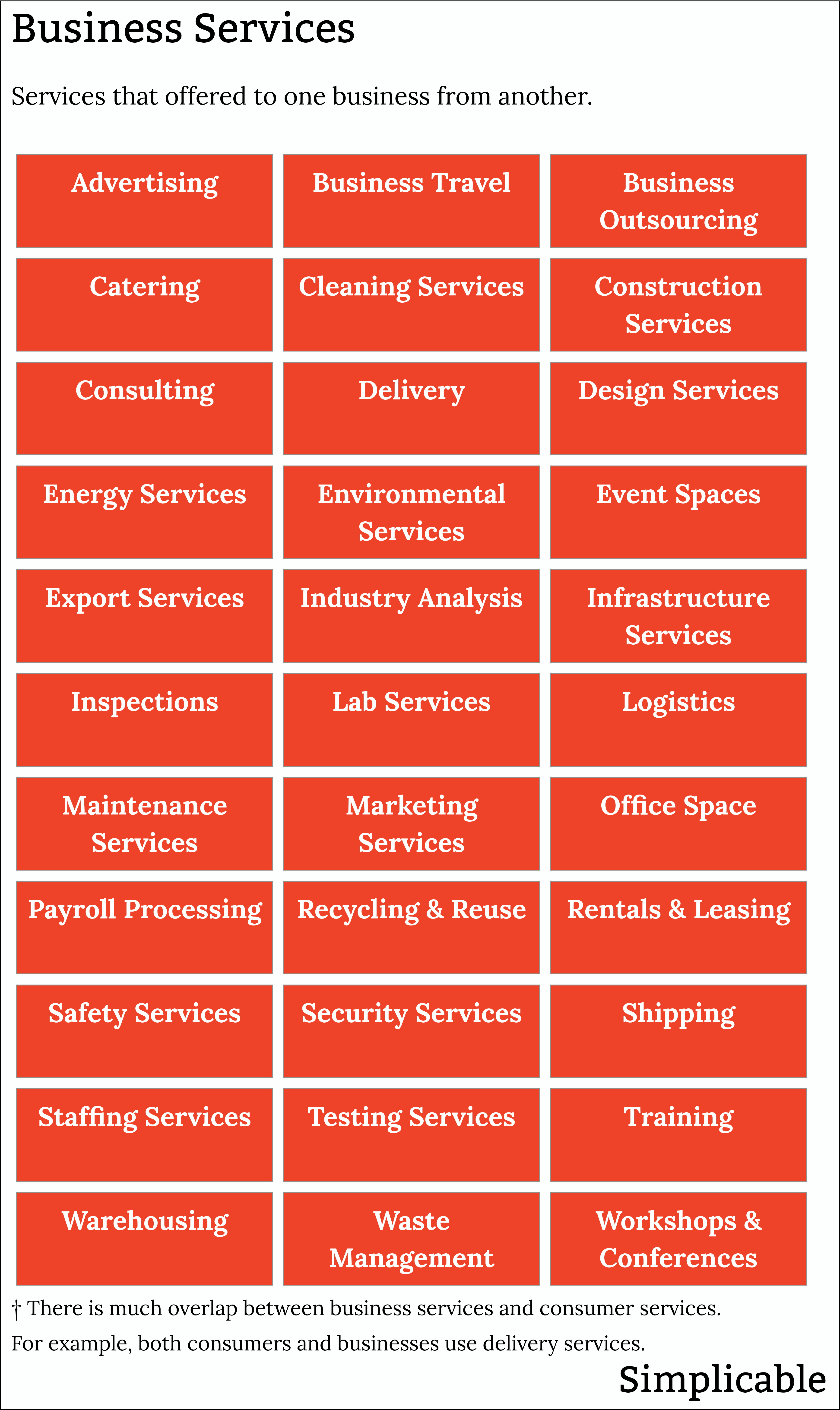 examples of business to business services
