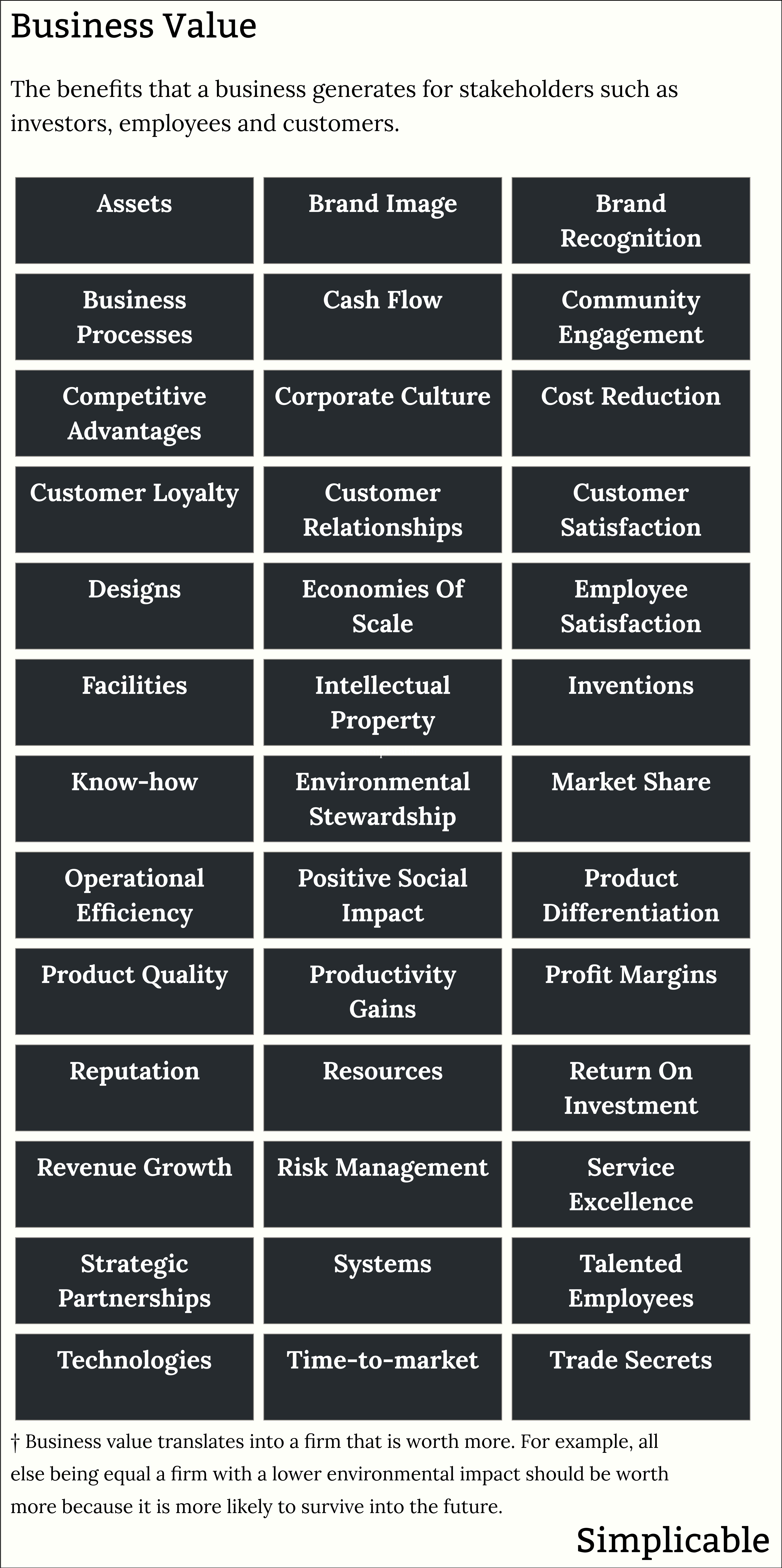 examples of business value