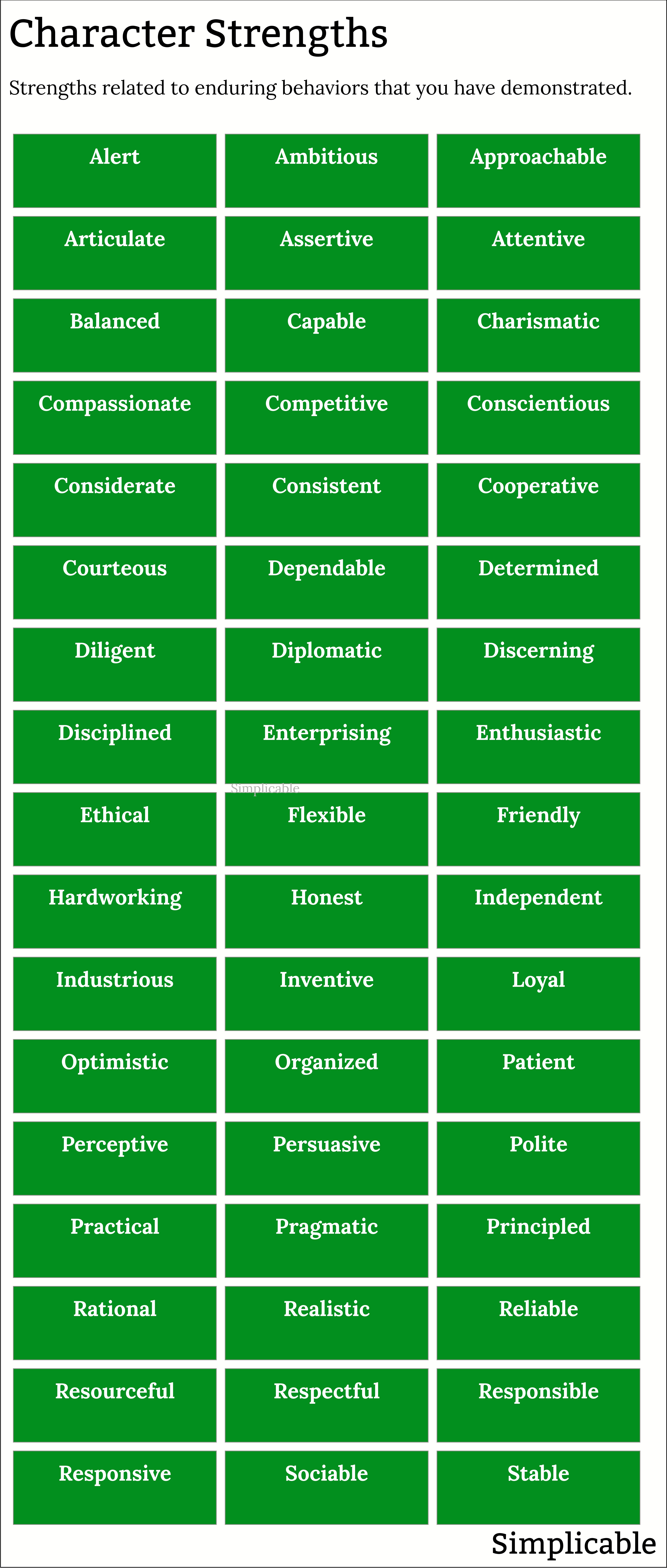 examples of character strengths