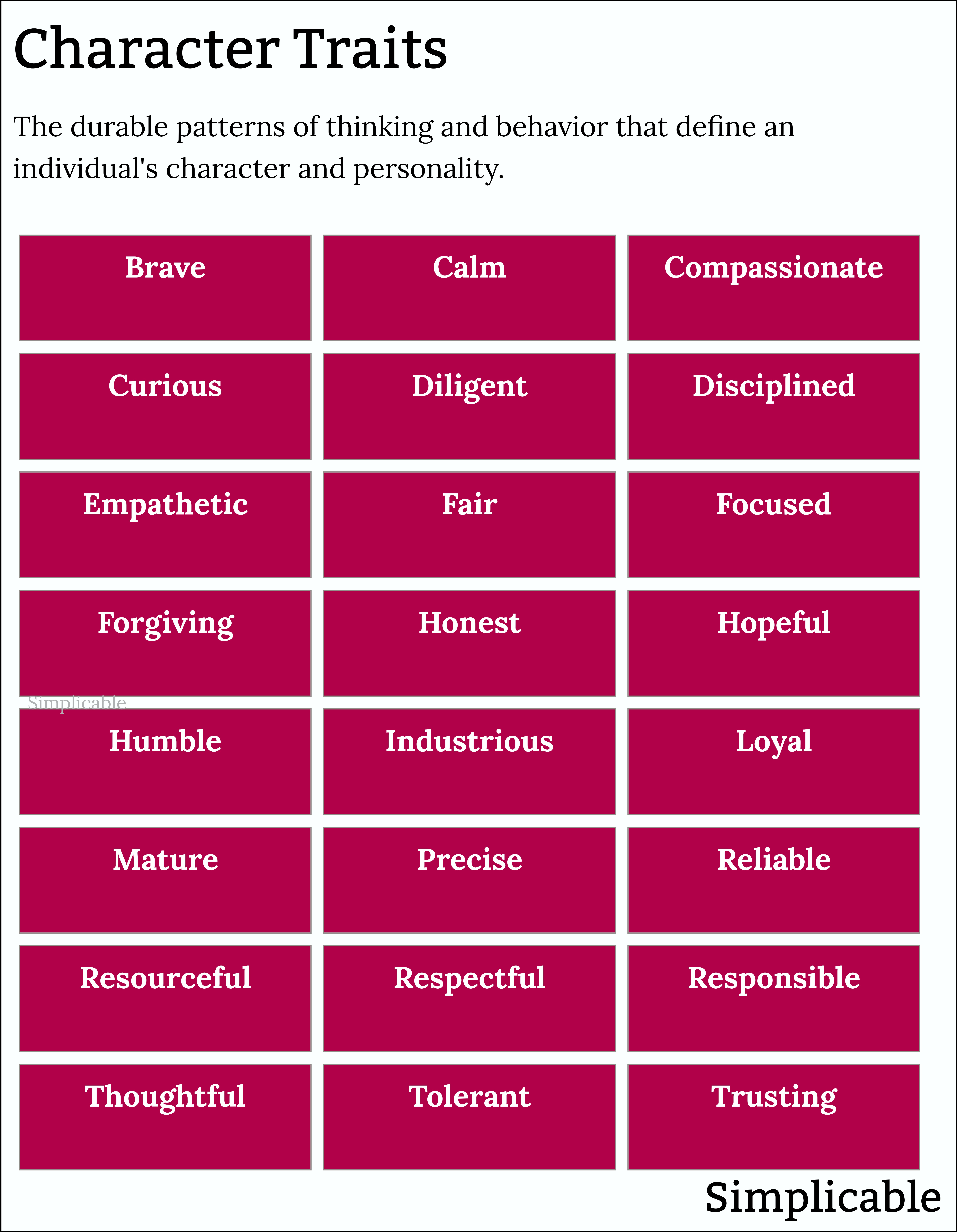 examples of character traits