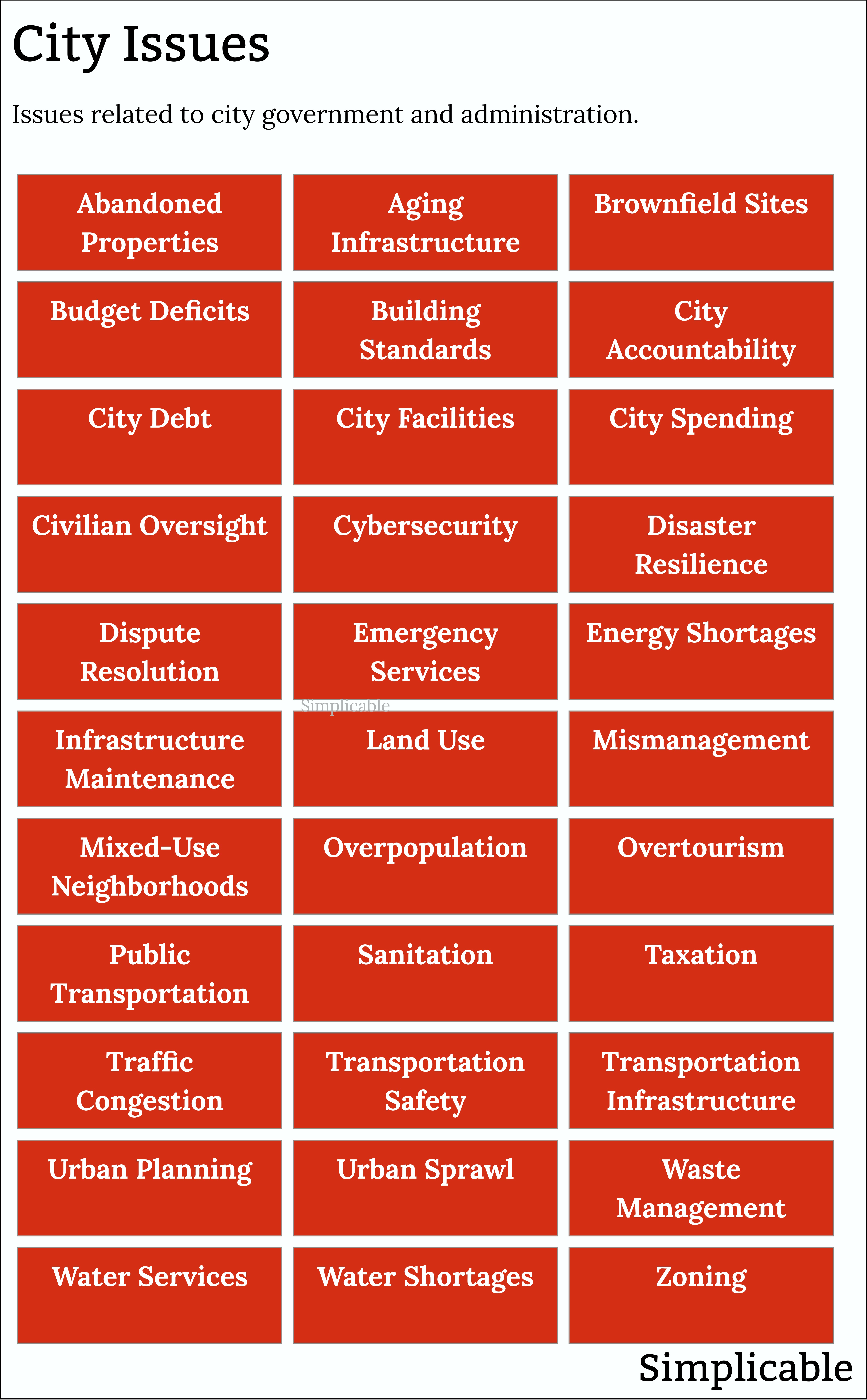 examples of city issues