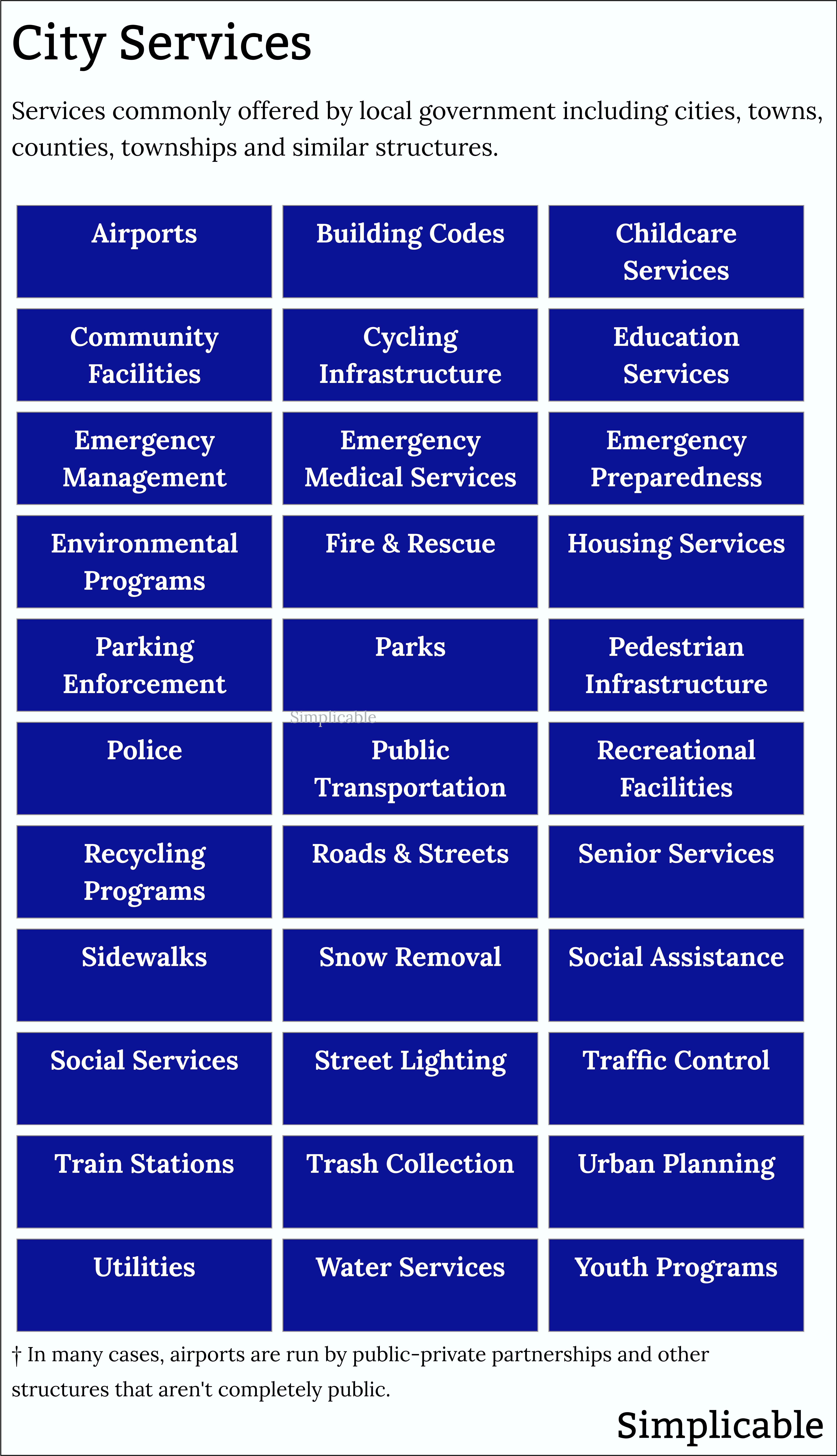 examples of city services