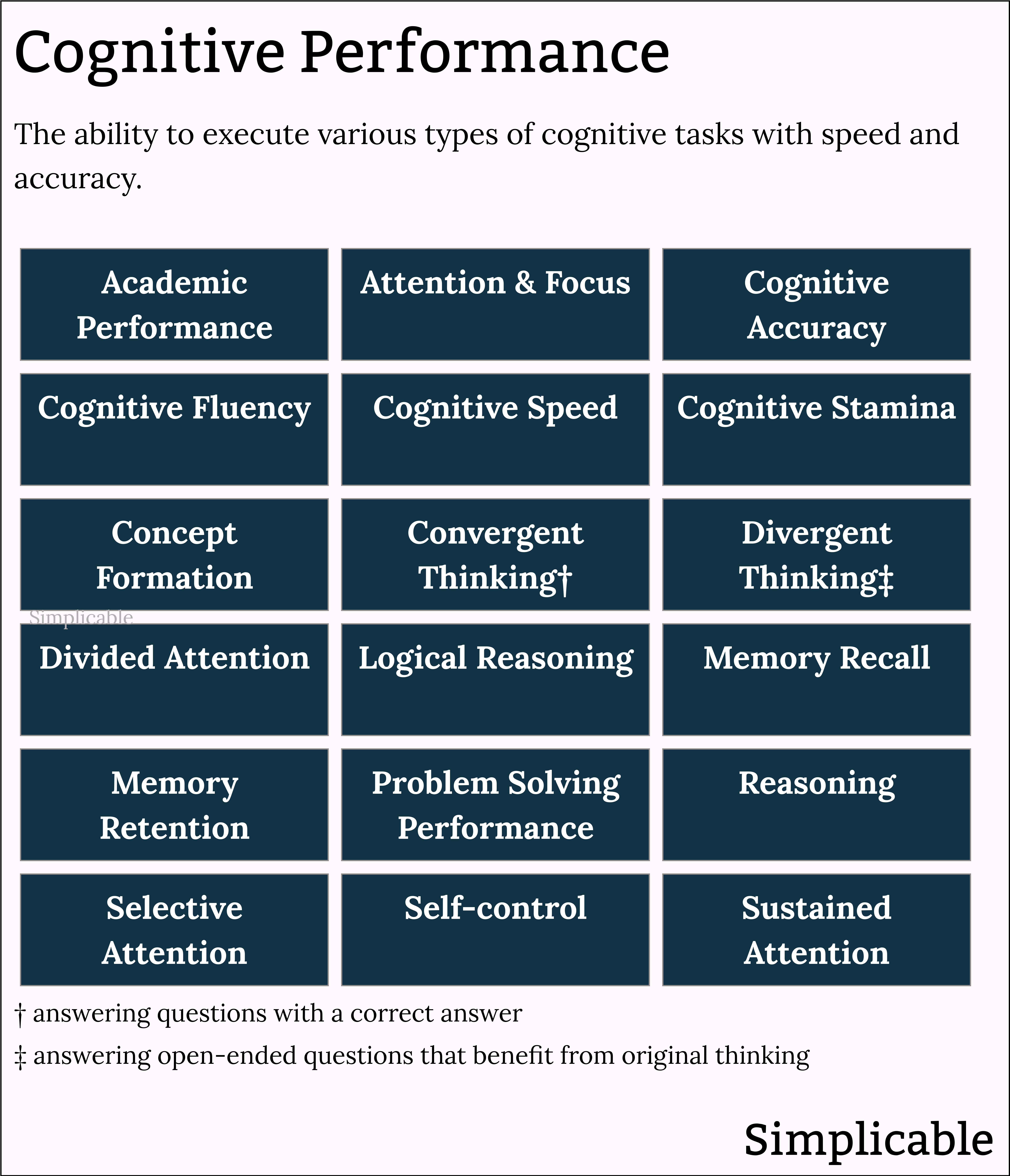 examples of cognitive performance