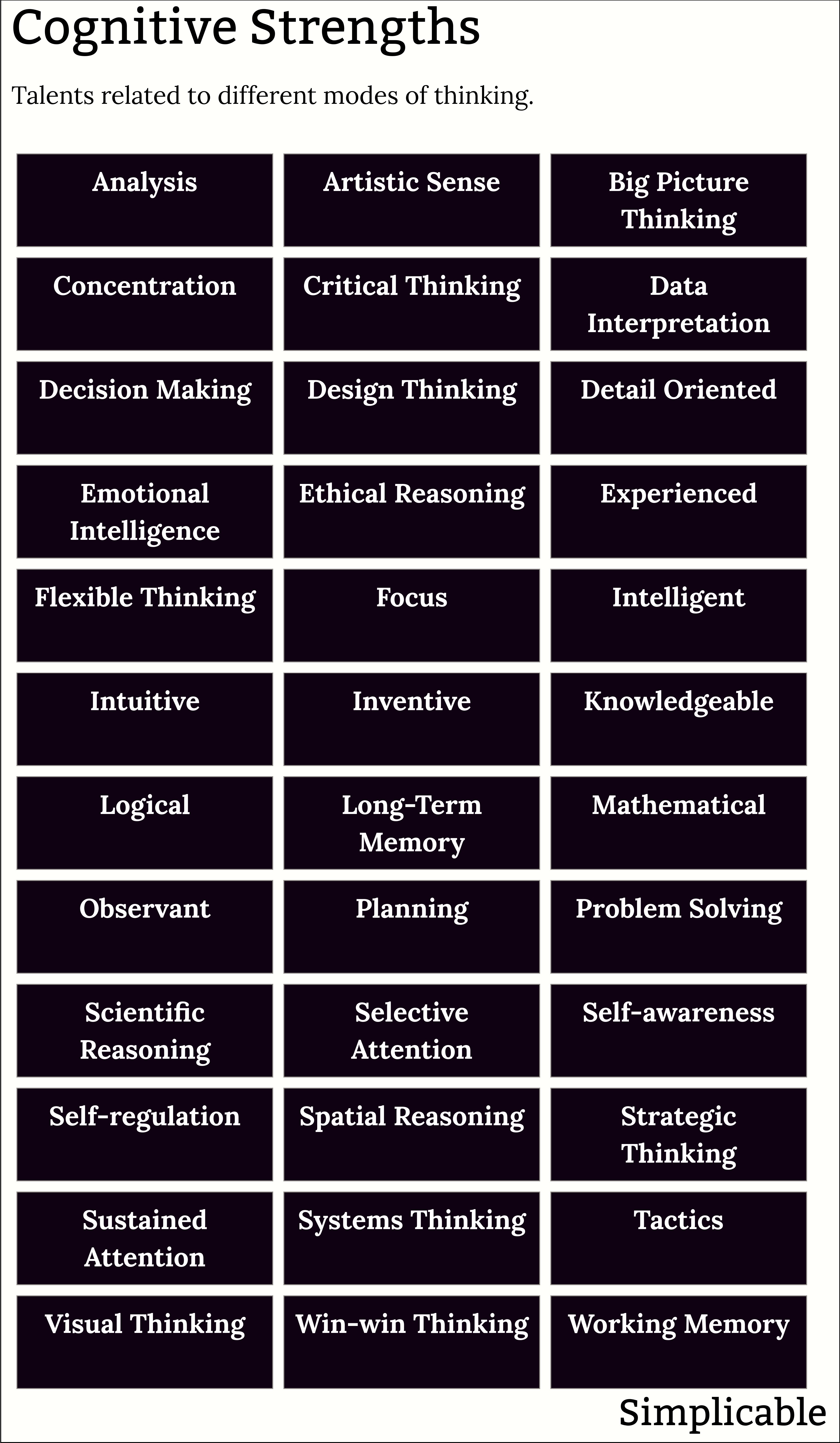examples of cognitive strengths