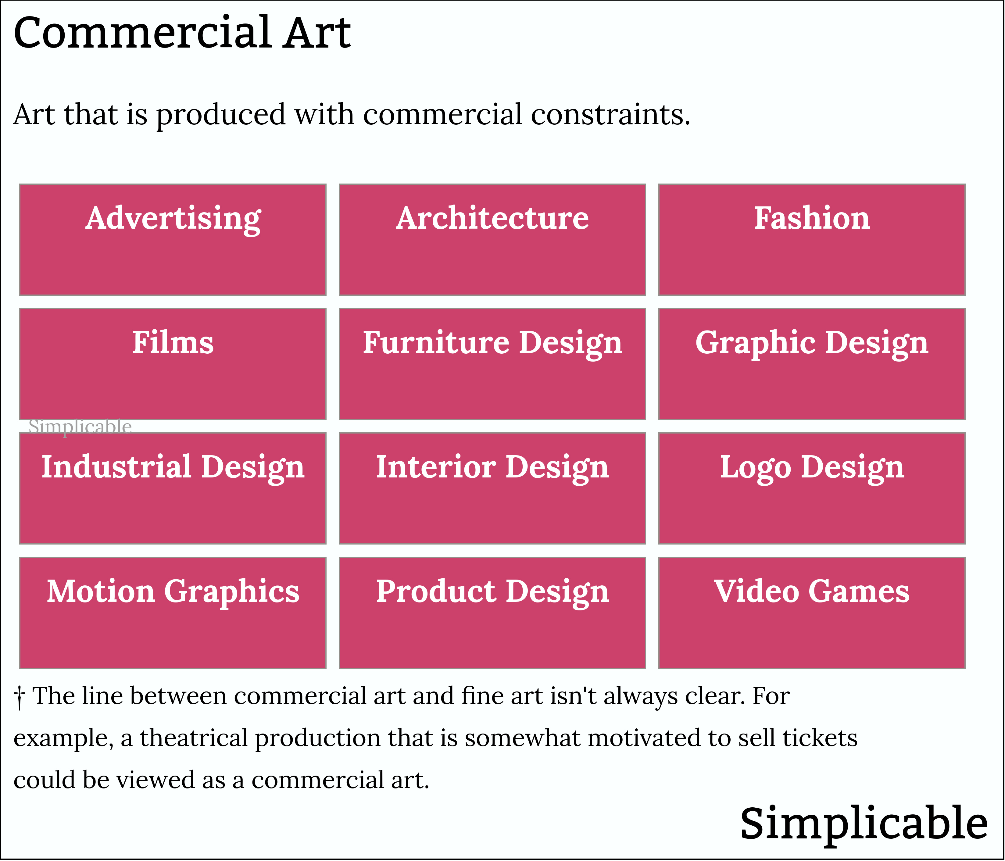 examples of commercial art