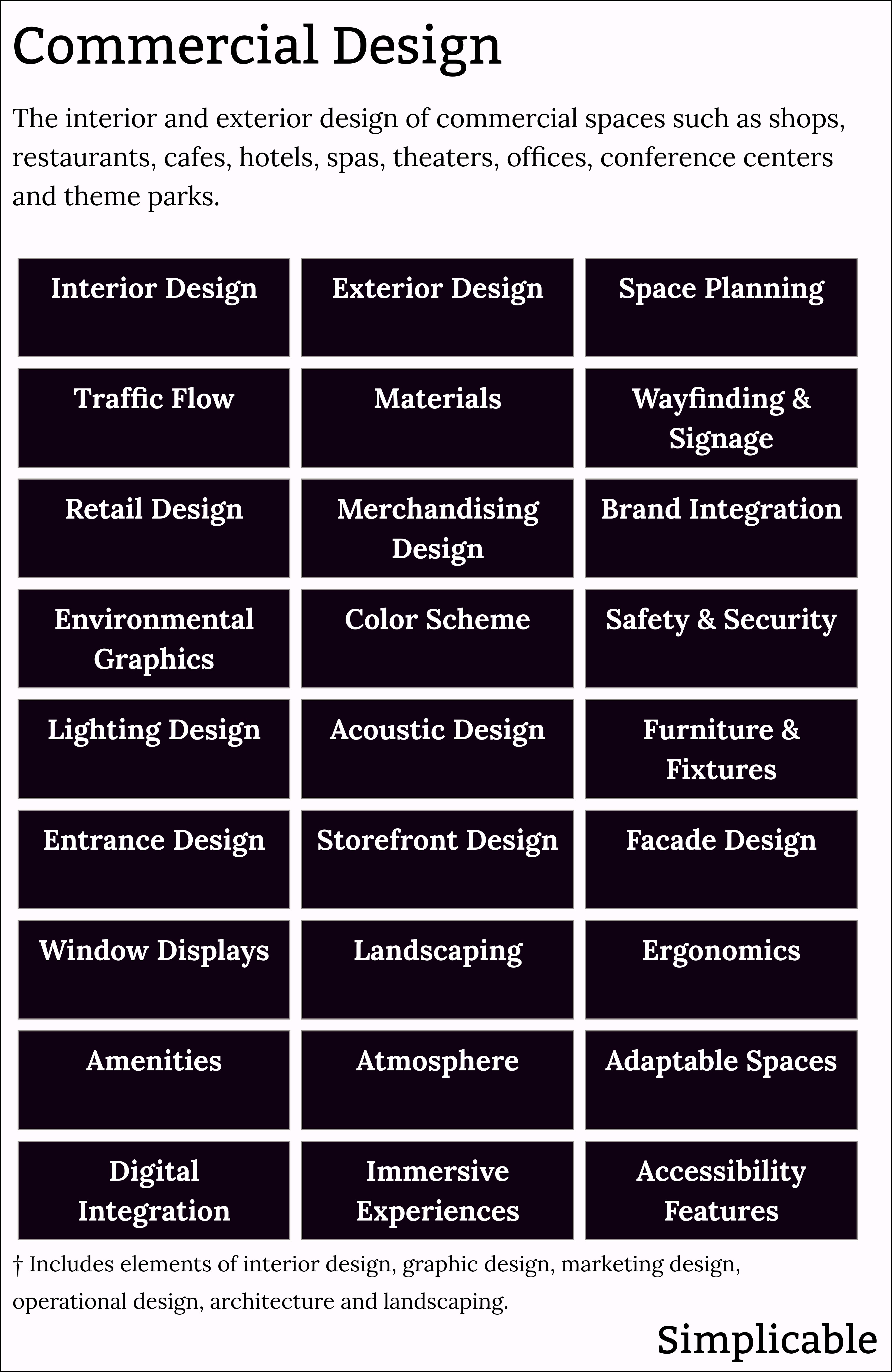 examples of commercial design