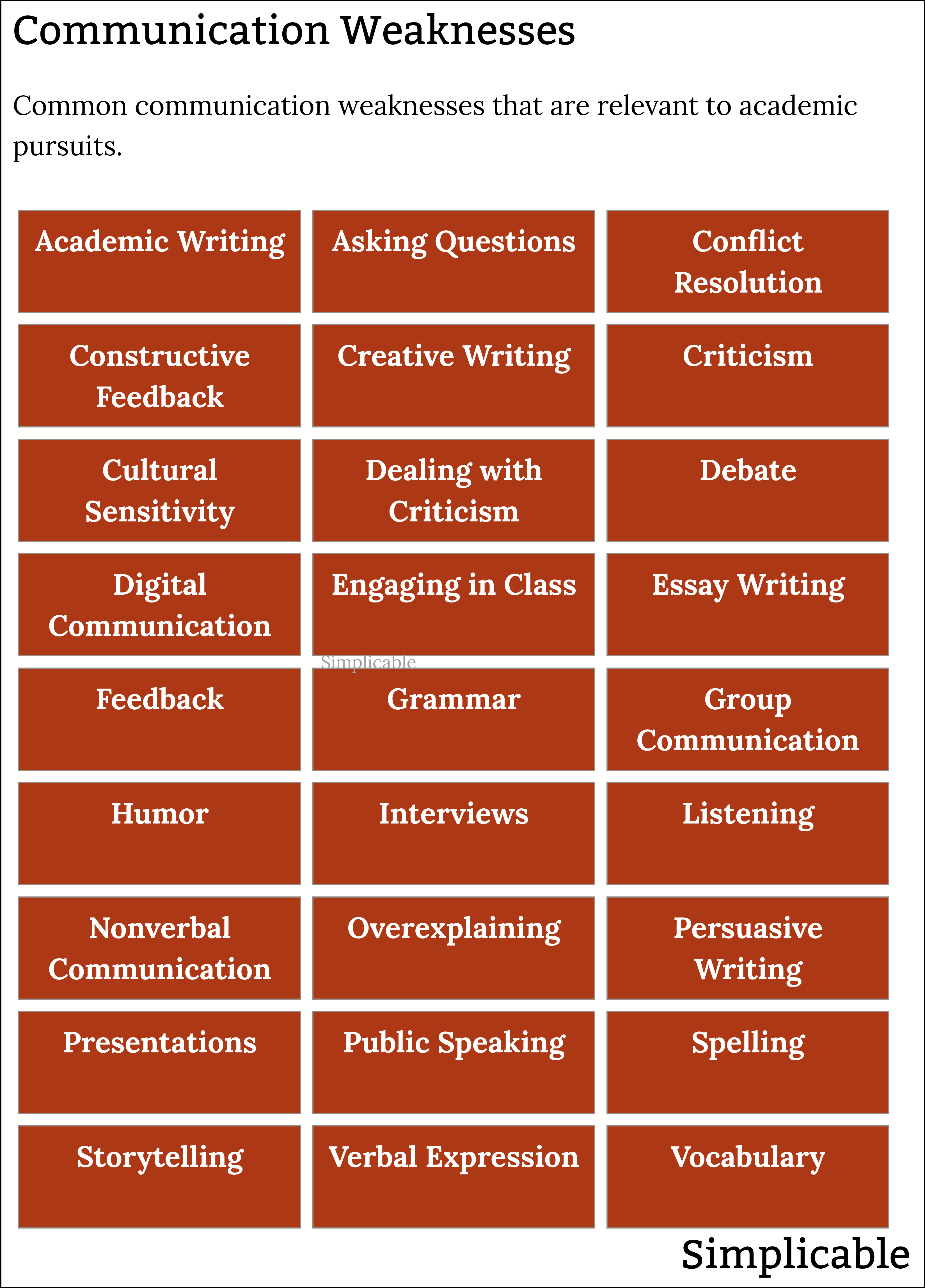 examples of communication academic weaknesses
