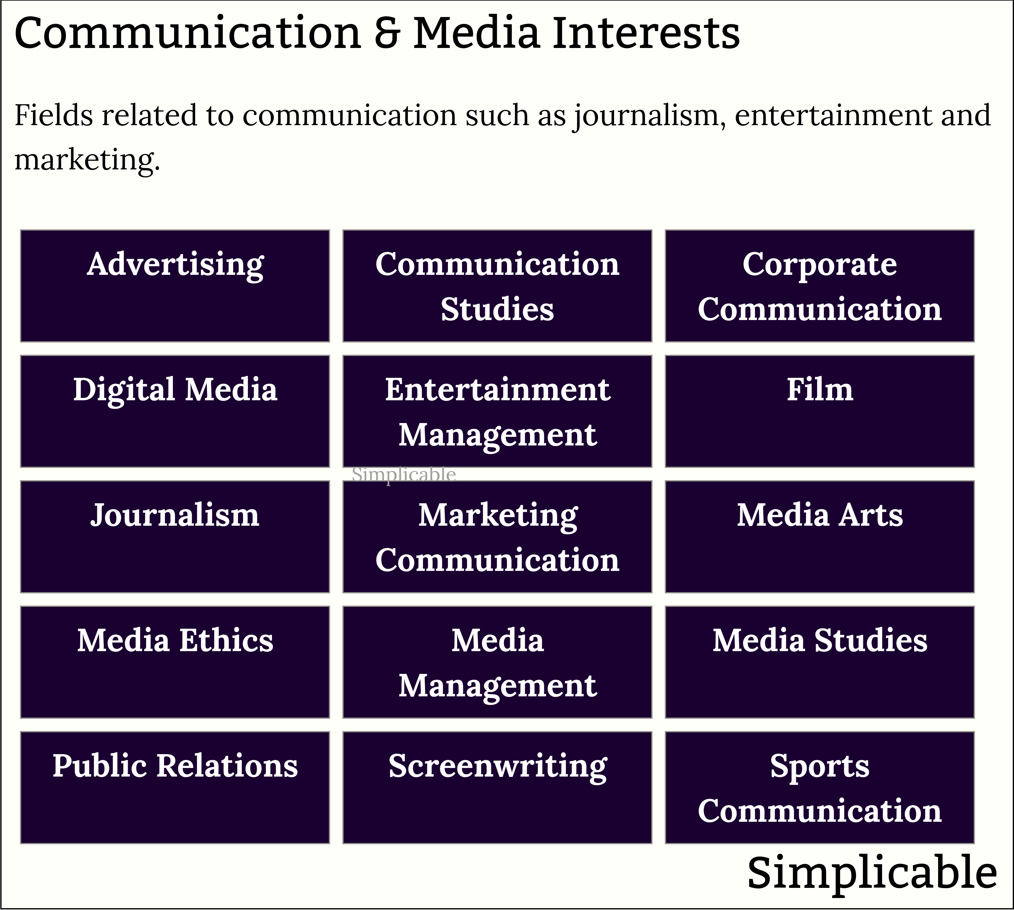 examples of communication and media interests