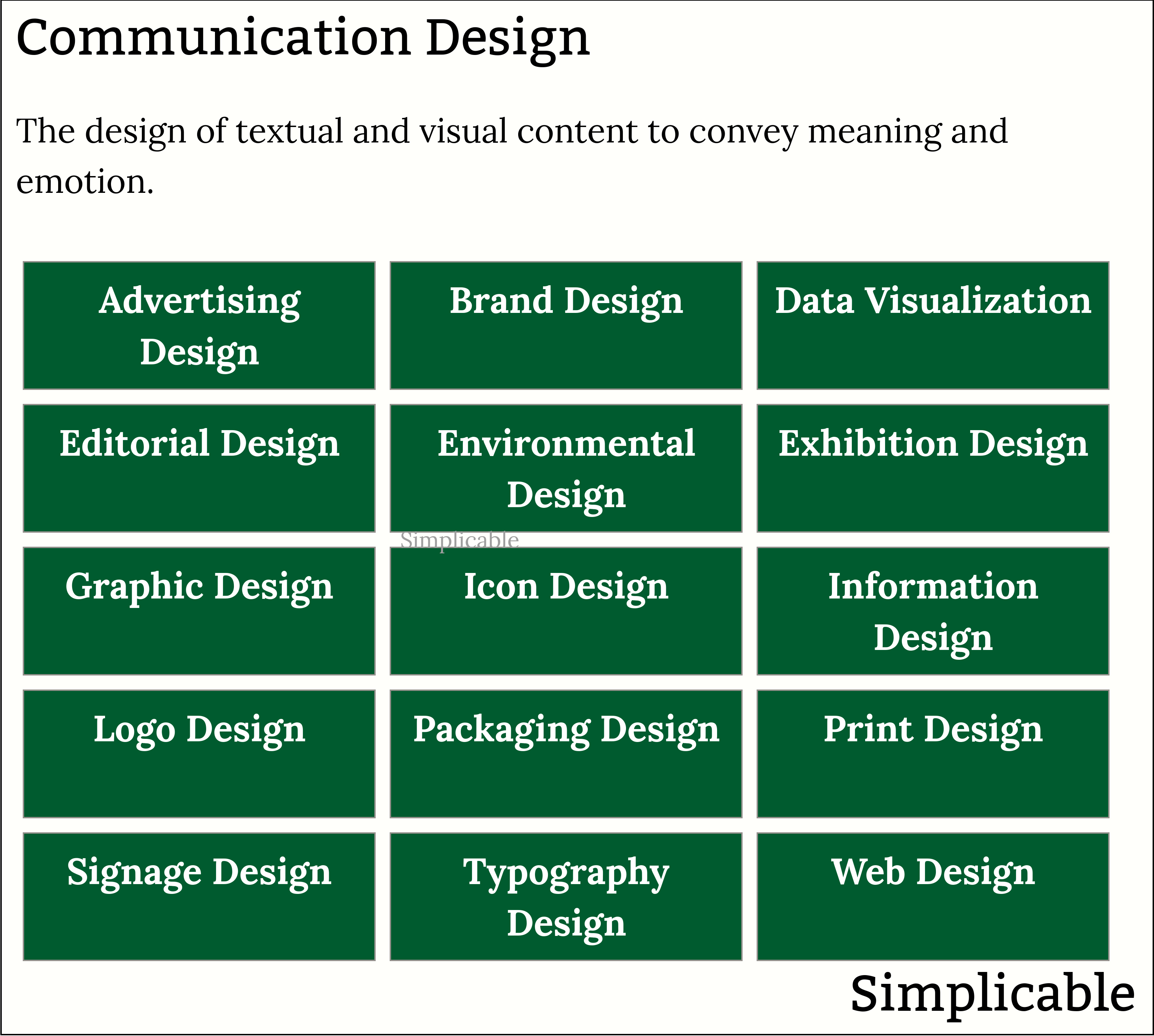 examples of communication design