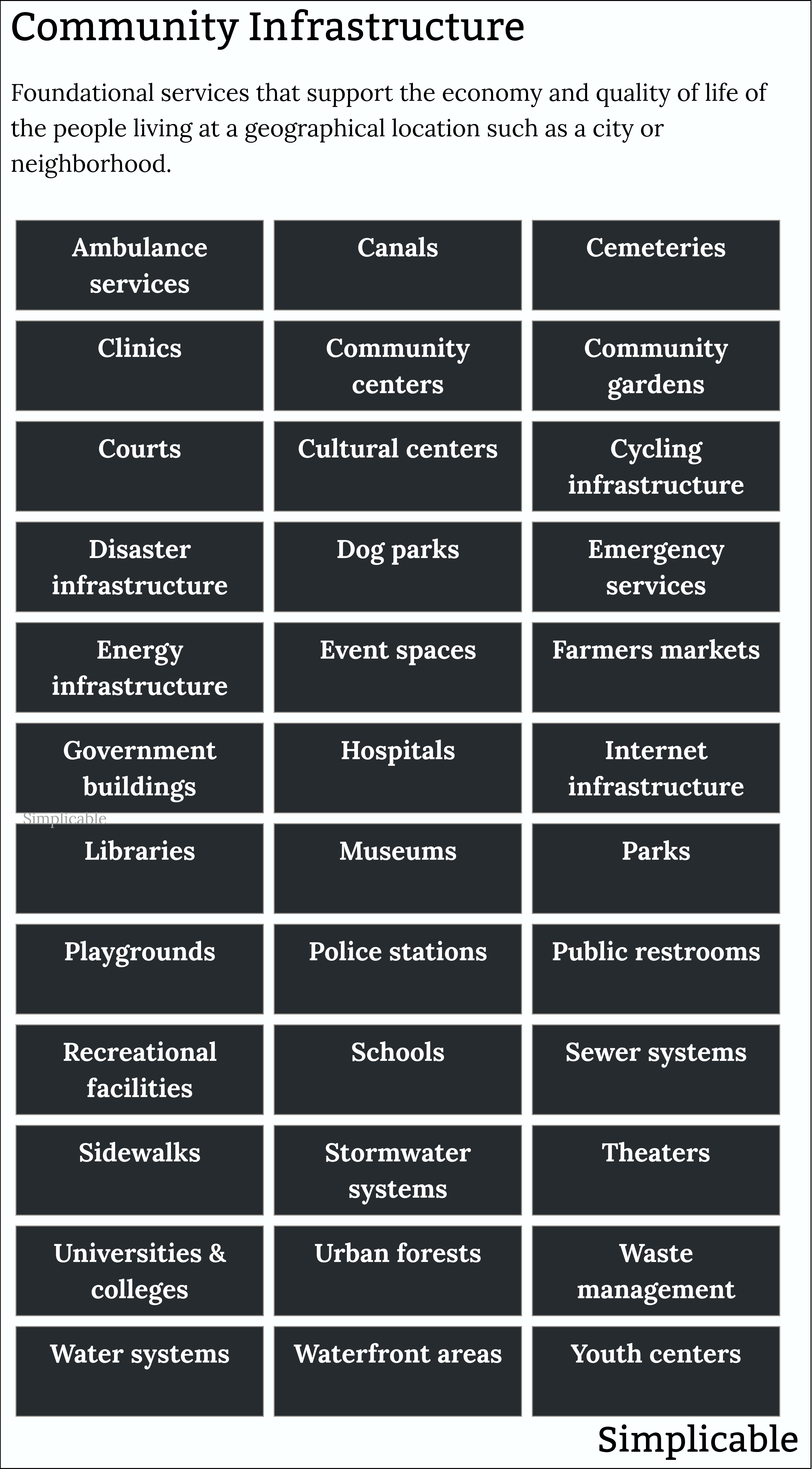 examples of community infrastructure