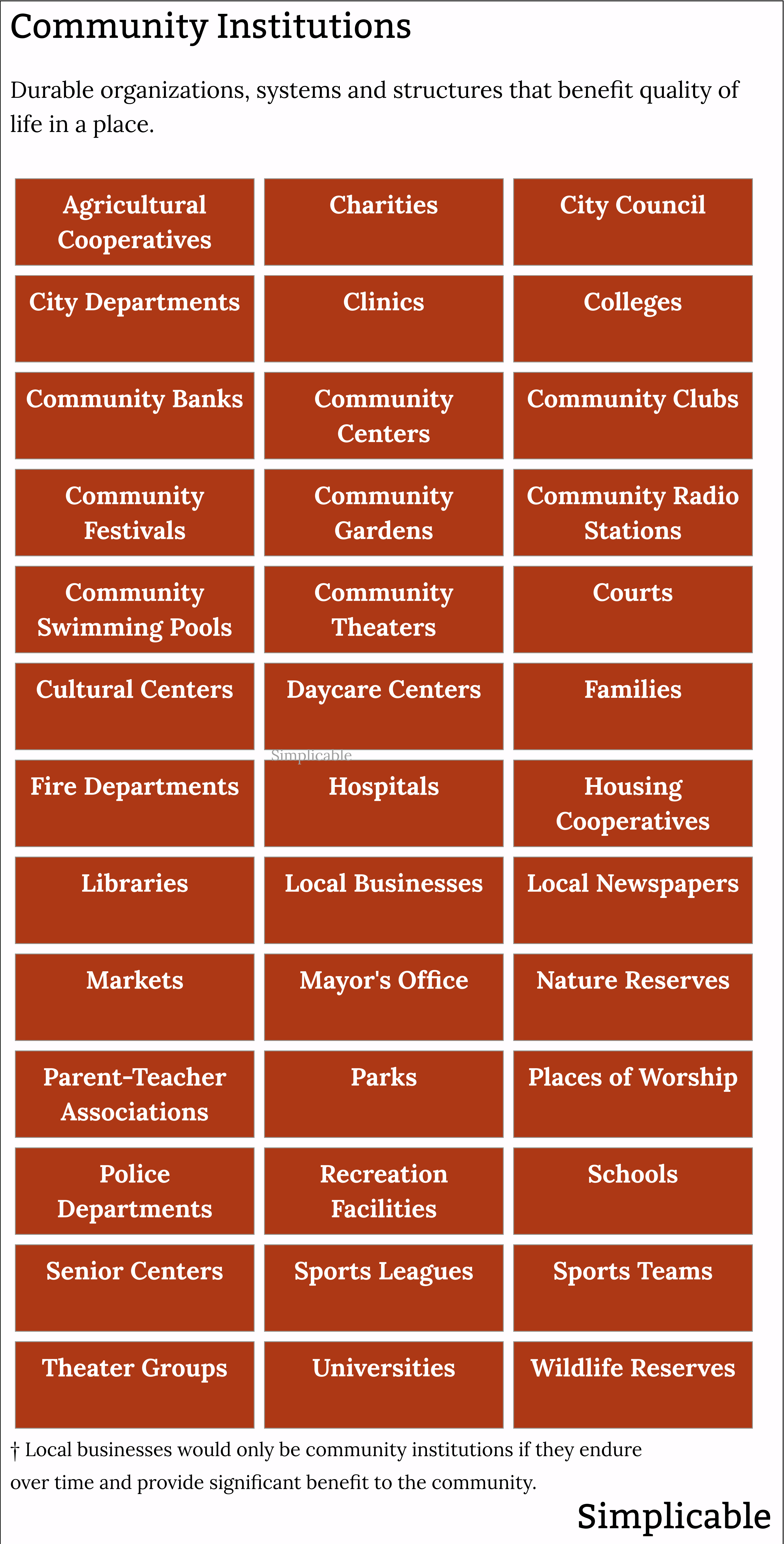 examples of community institutions