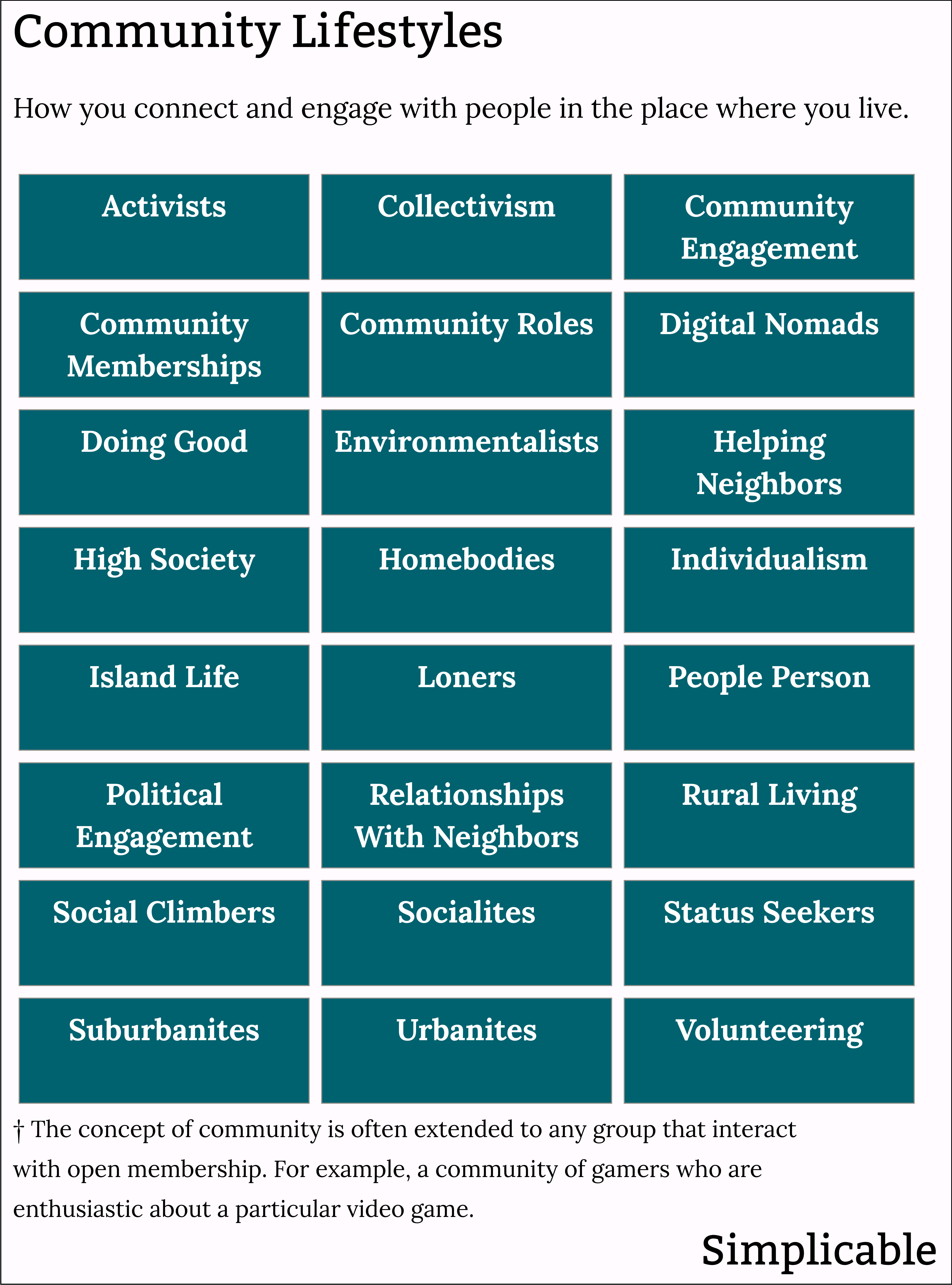examples of community lifestyles