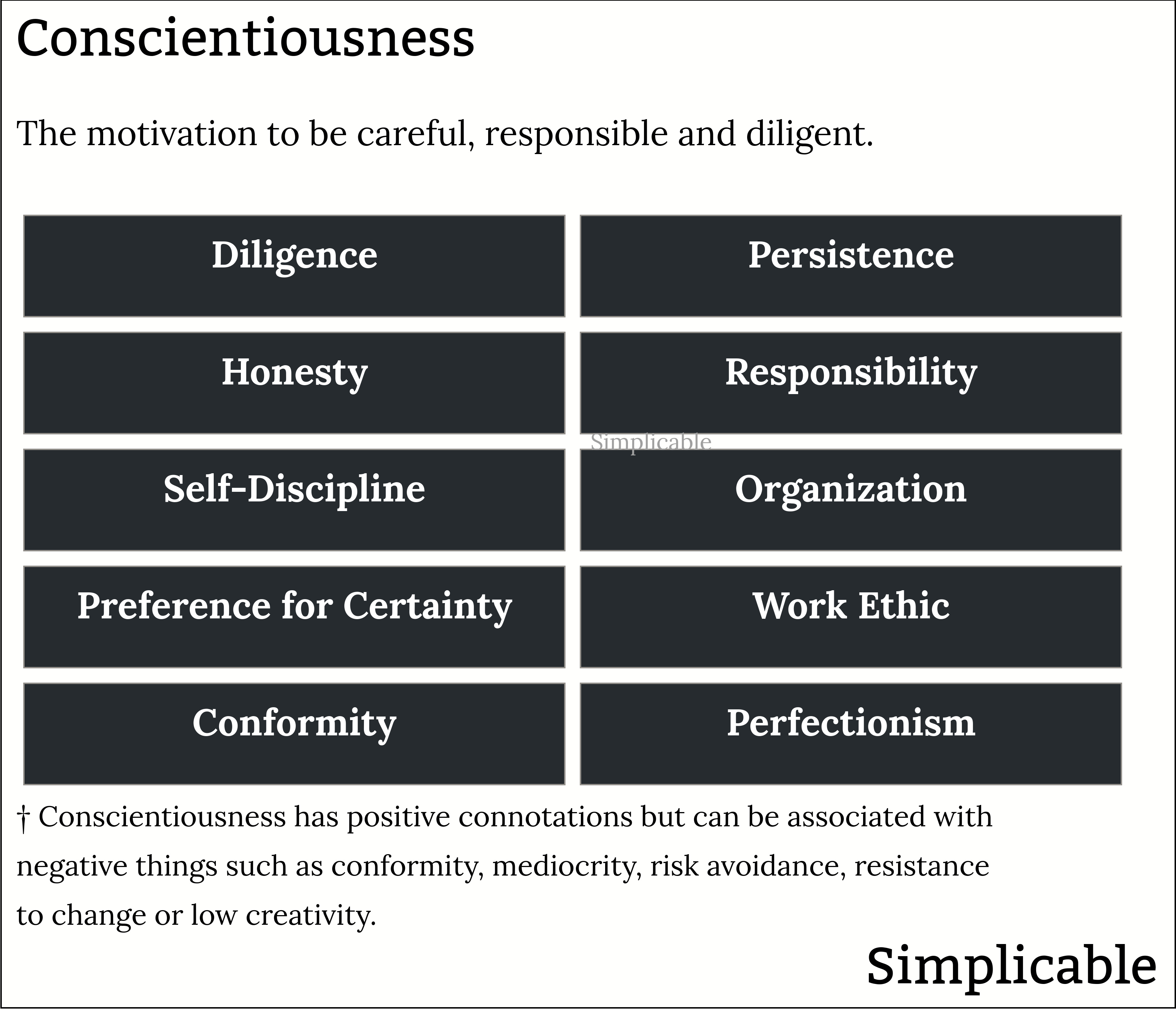 examples of conscientiousness