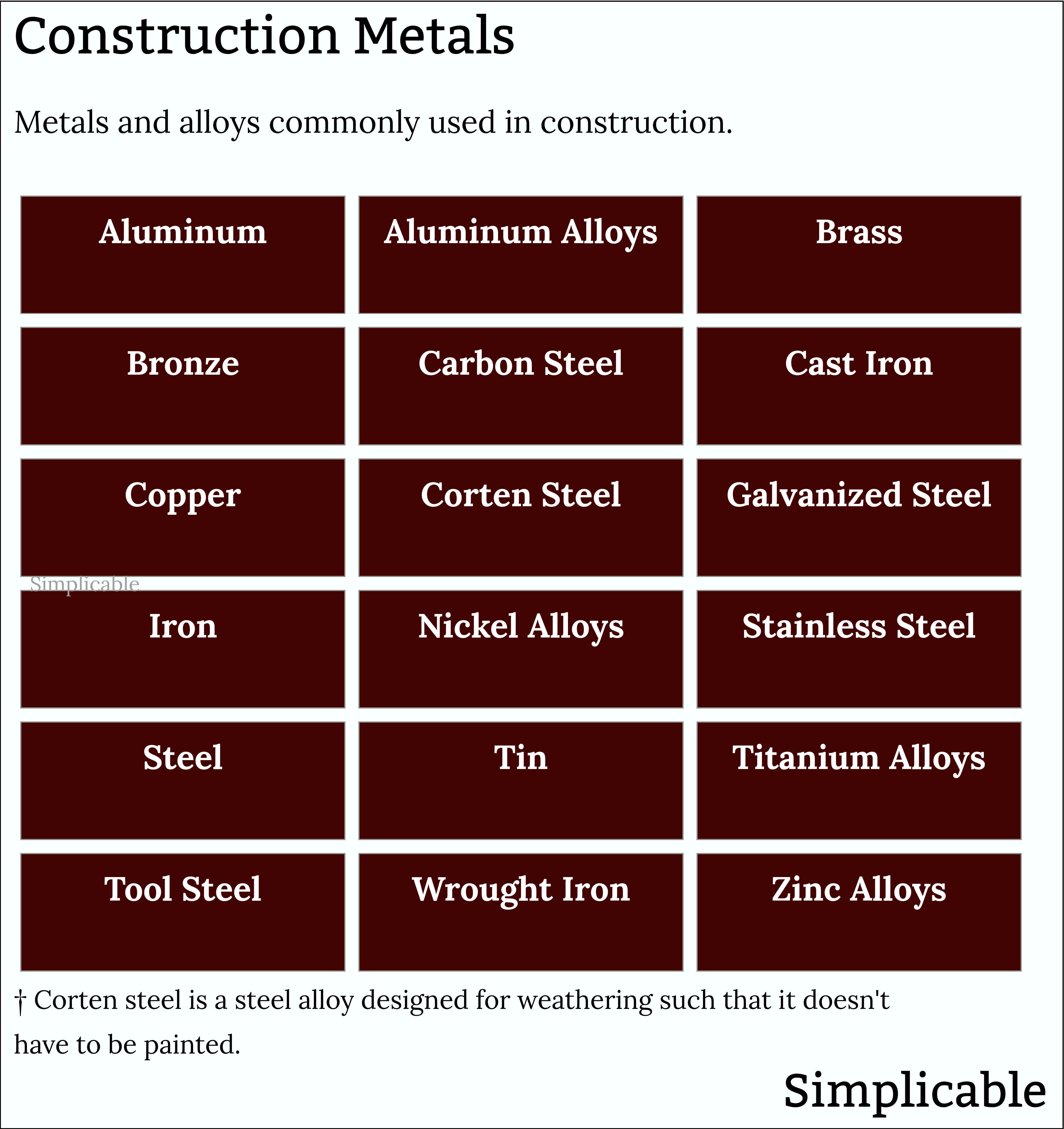 examples of construction metals