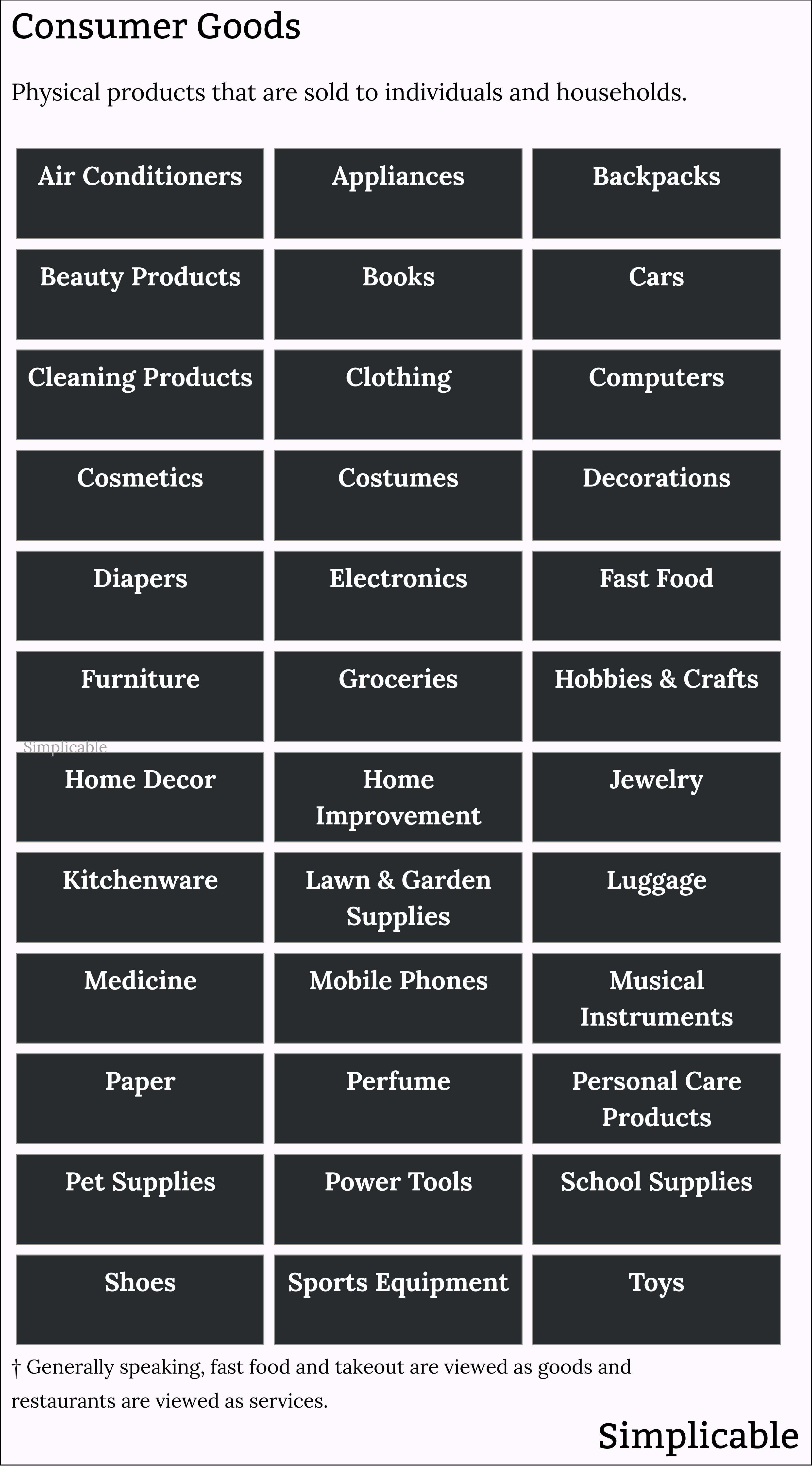 examples of consumer goods