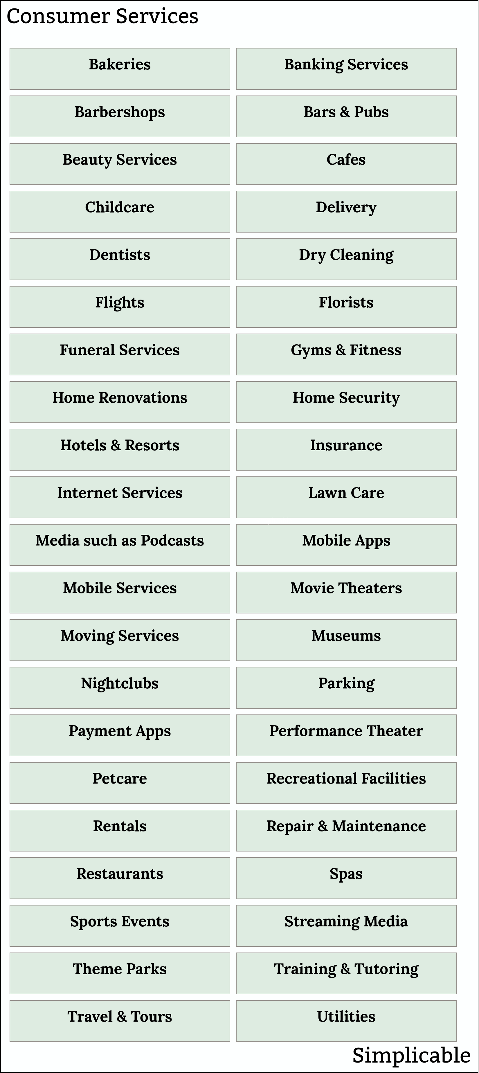 examples of consumer services