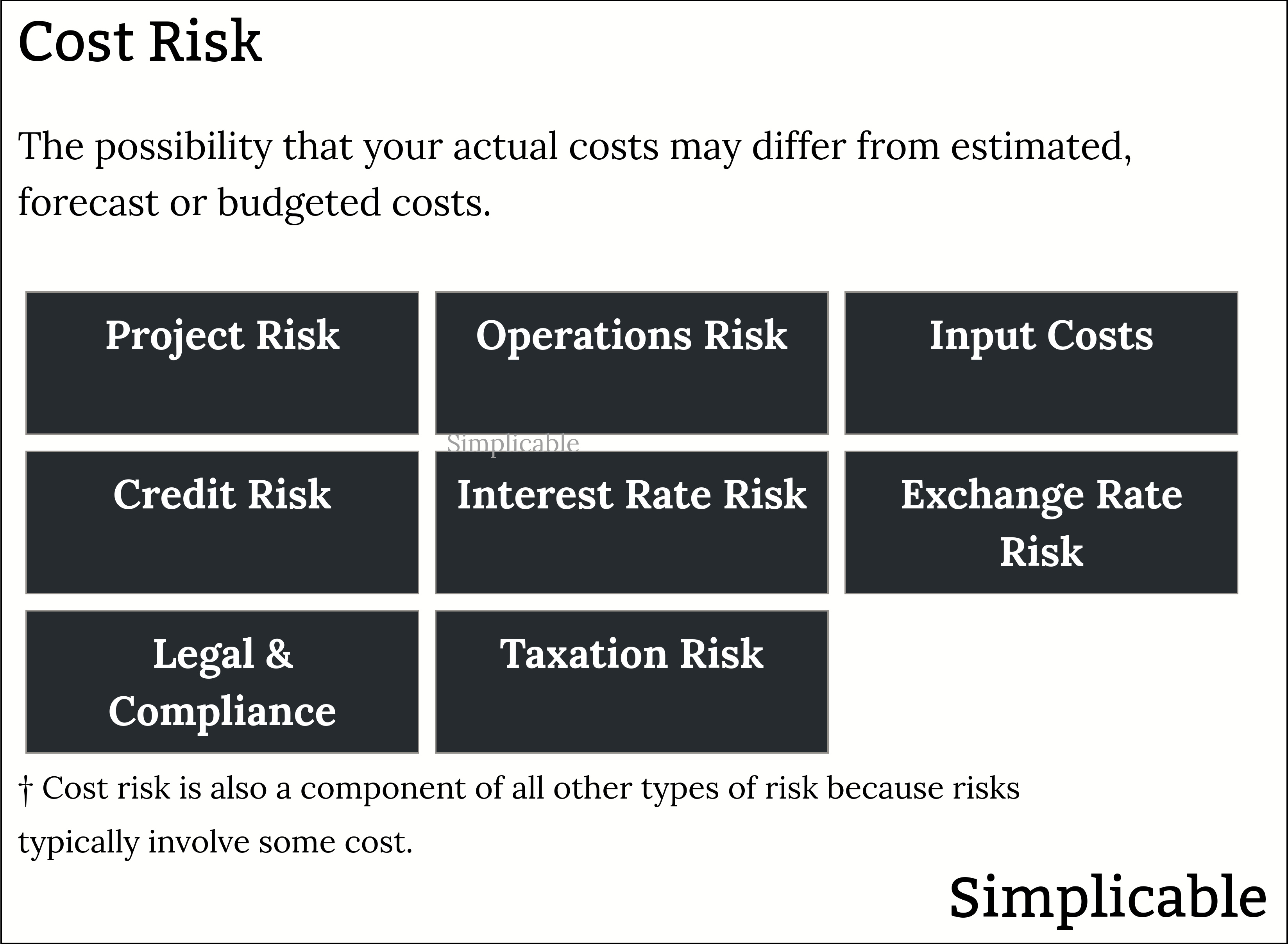 examples of cost risk