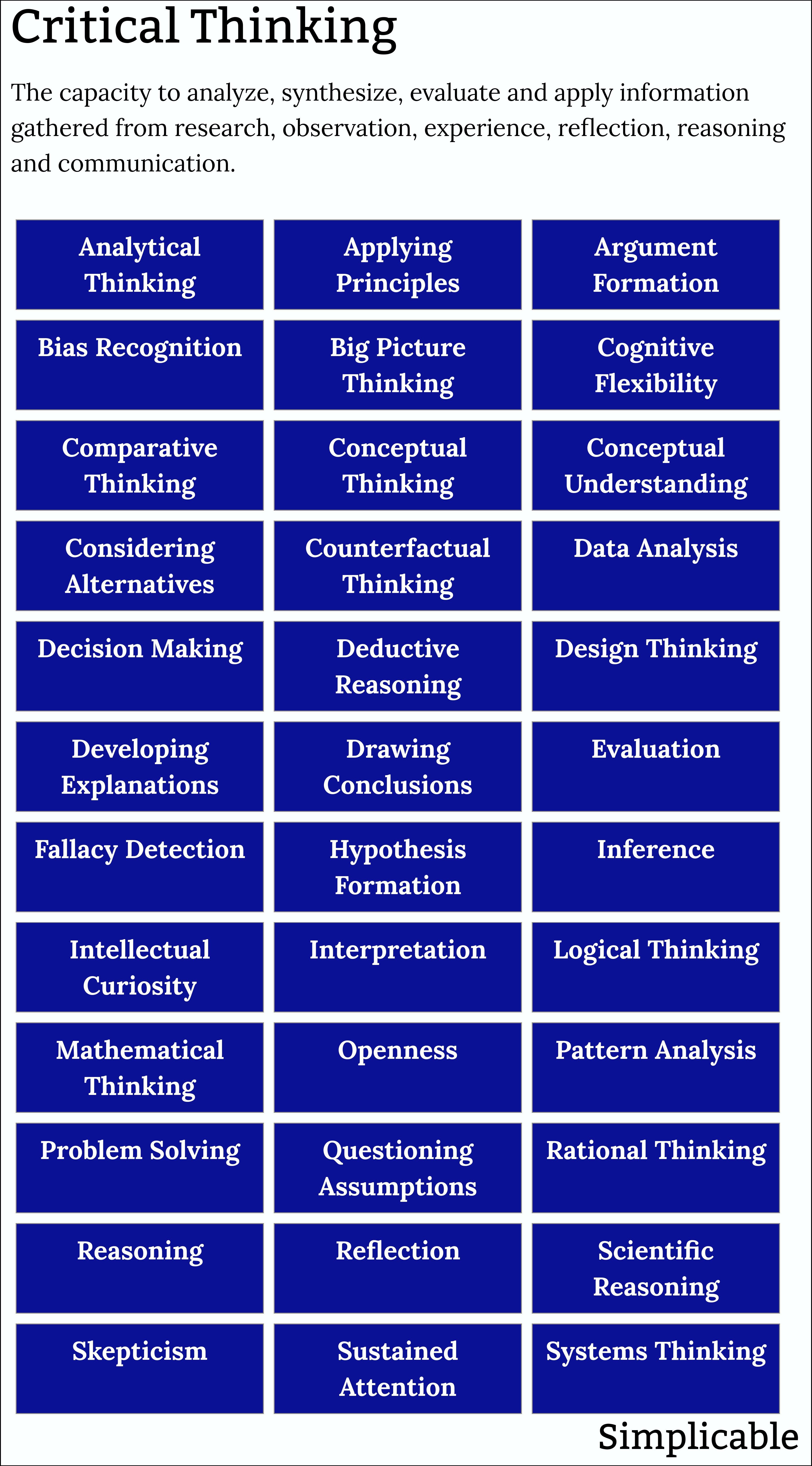 examples of critical thinking