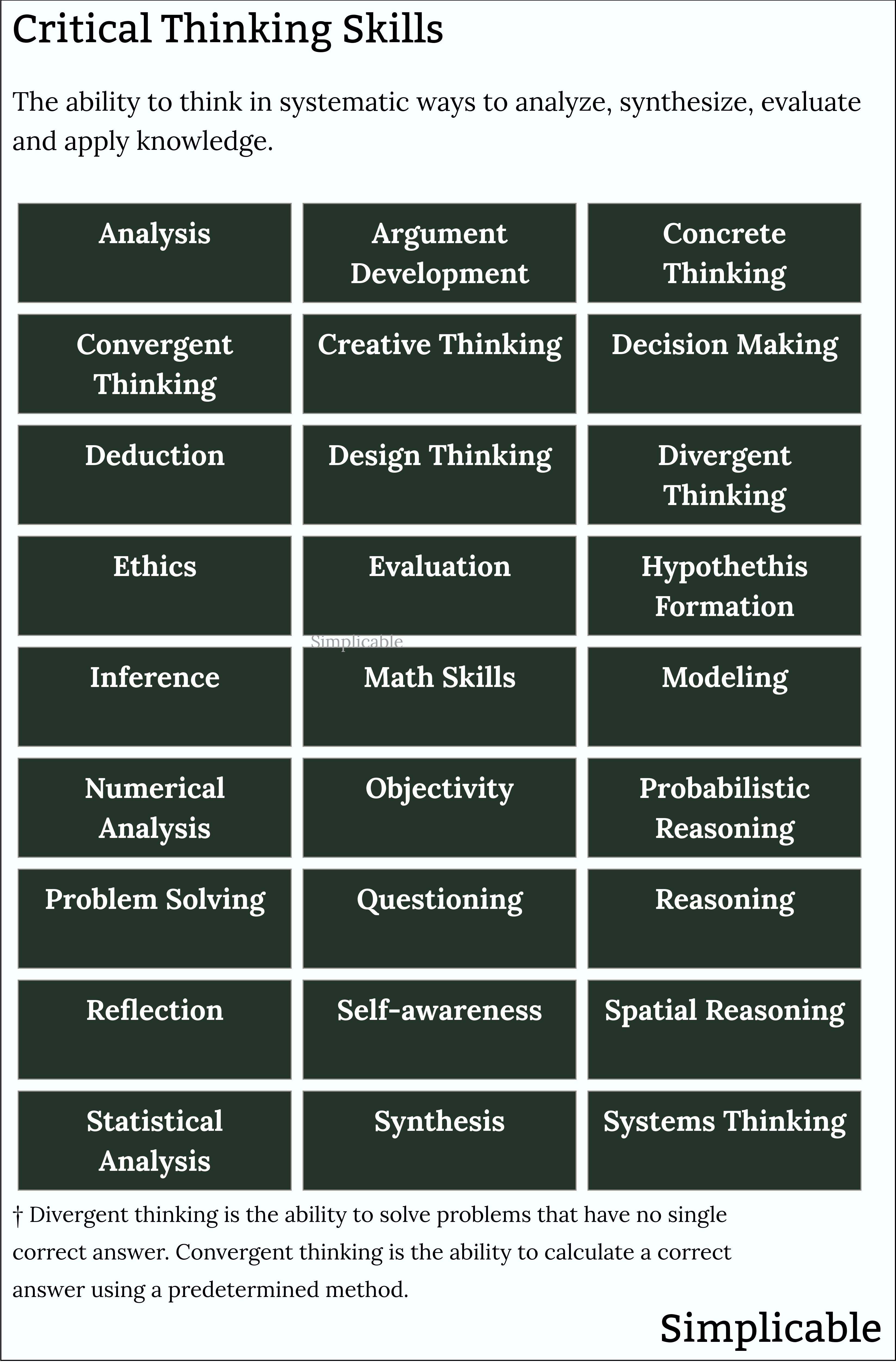 examples of critical thinking skills