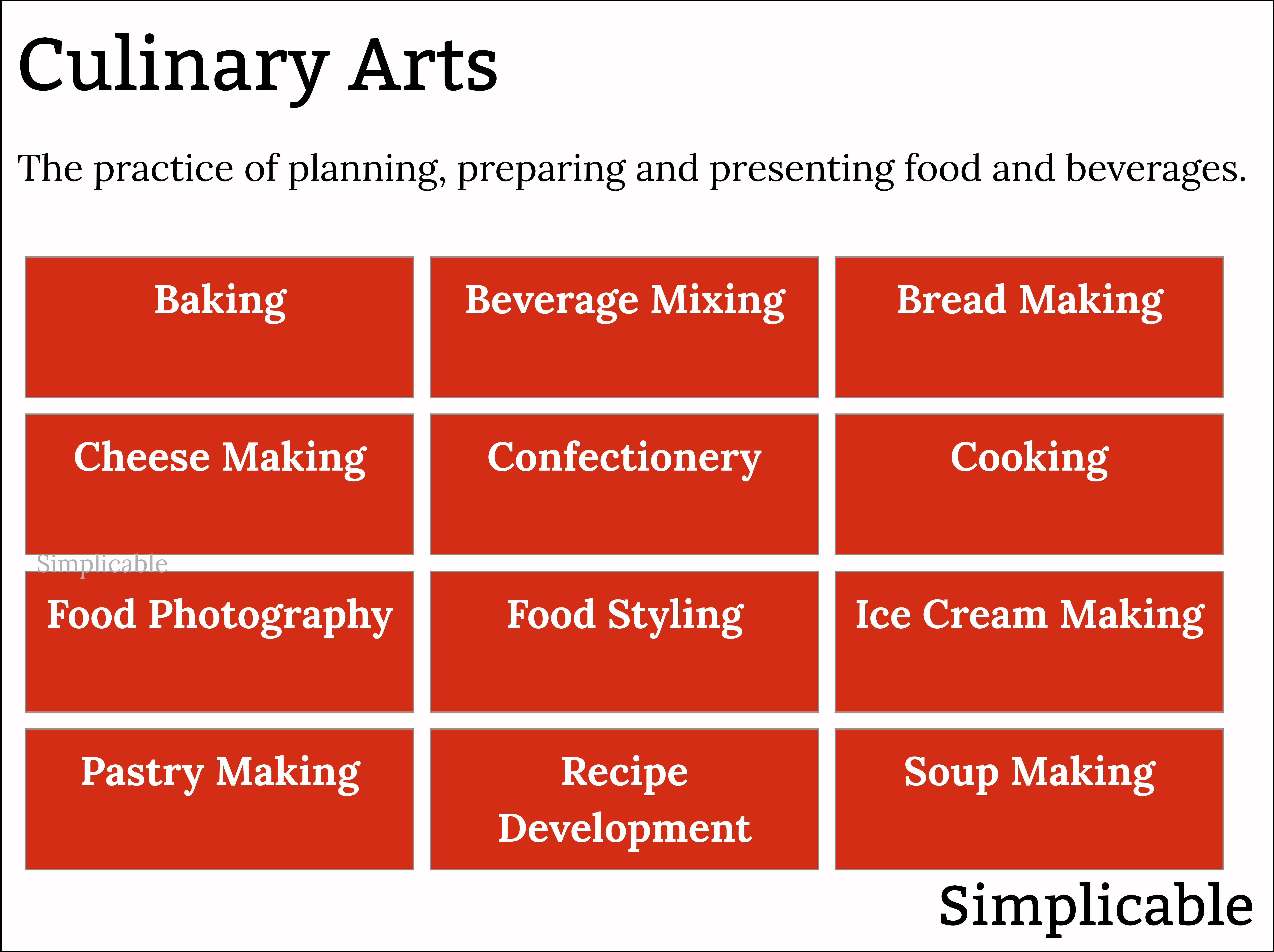 examples of culinary arts