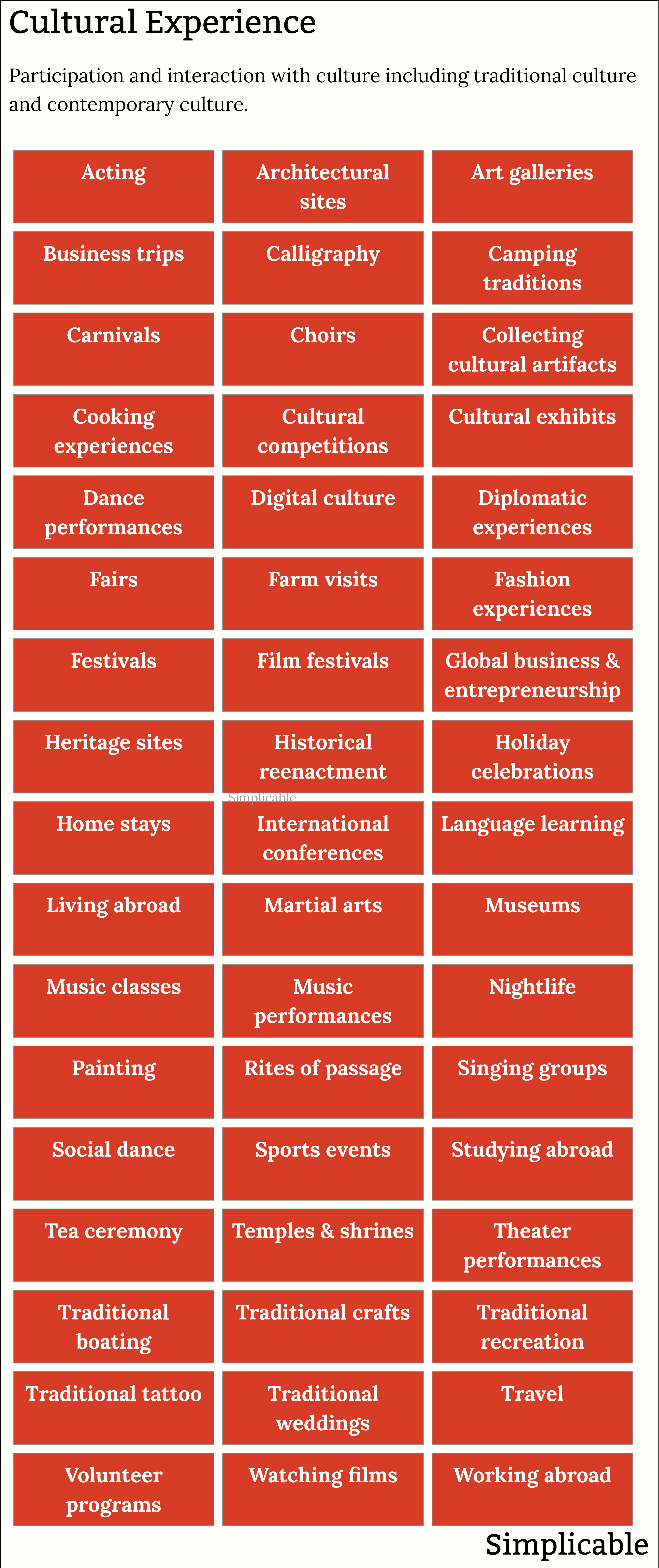 examples of cultural experience
