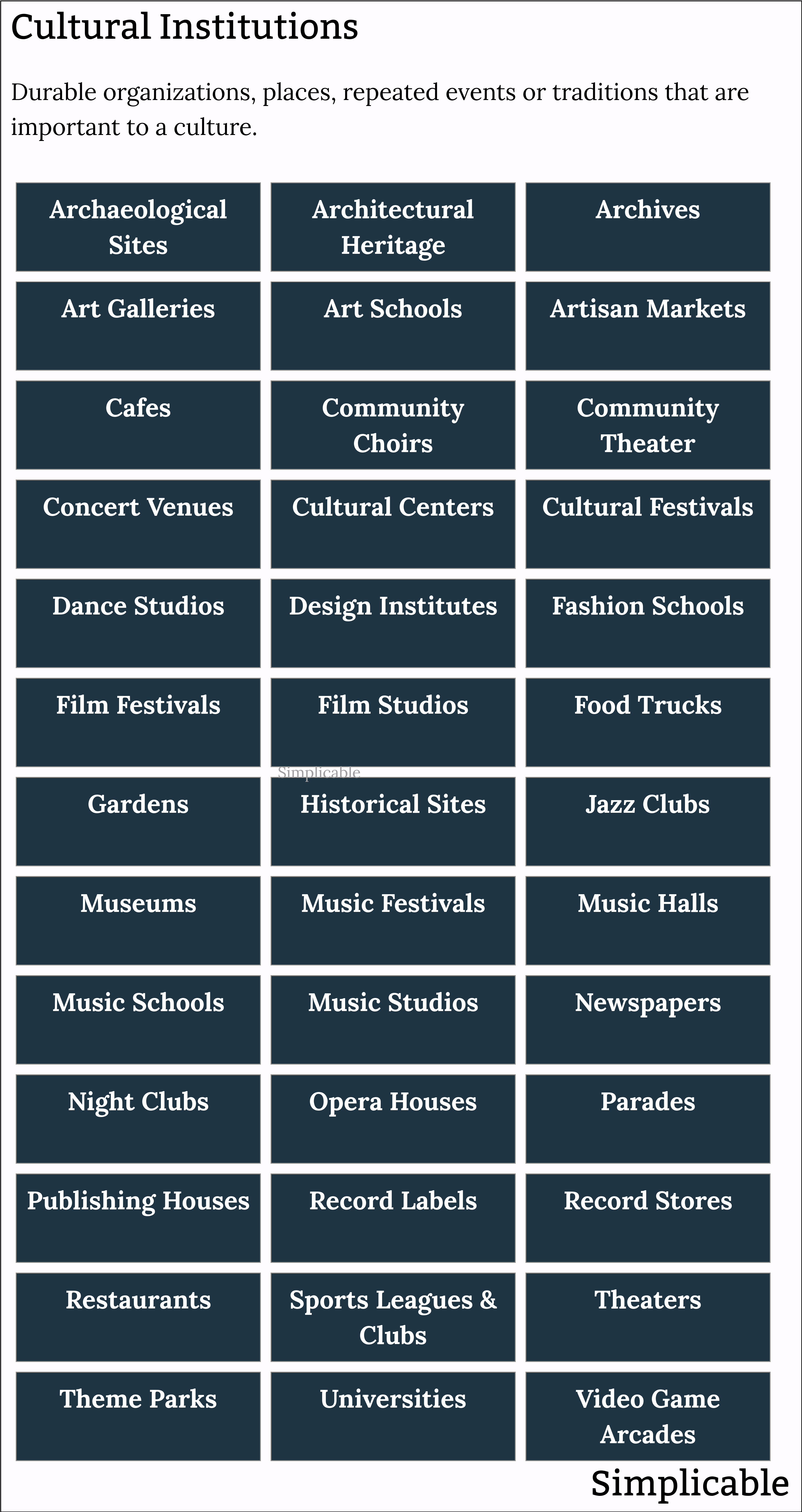 examples of cultural institutions