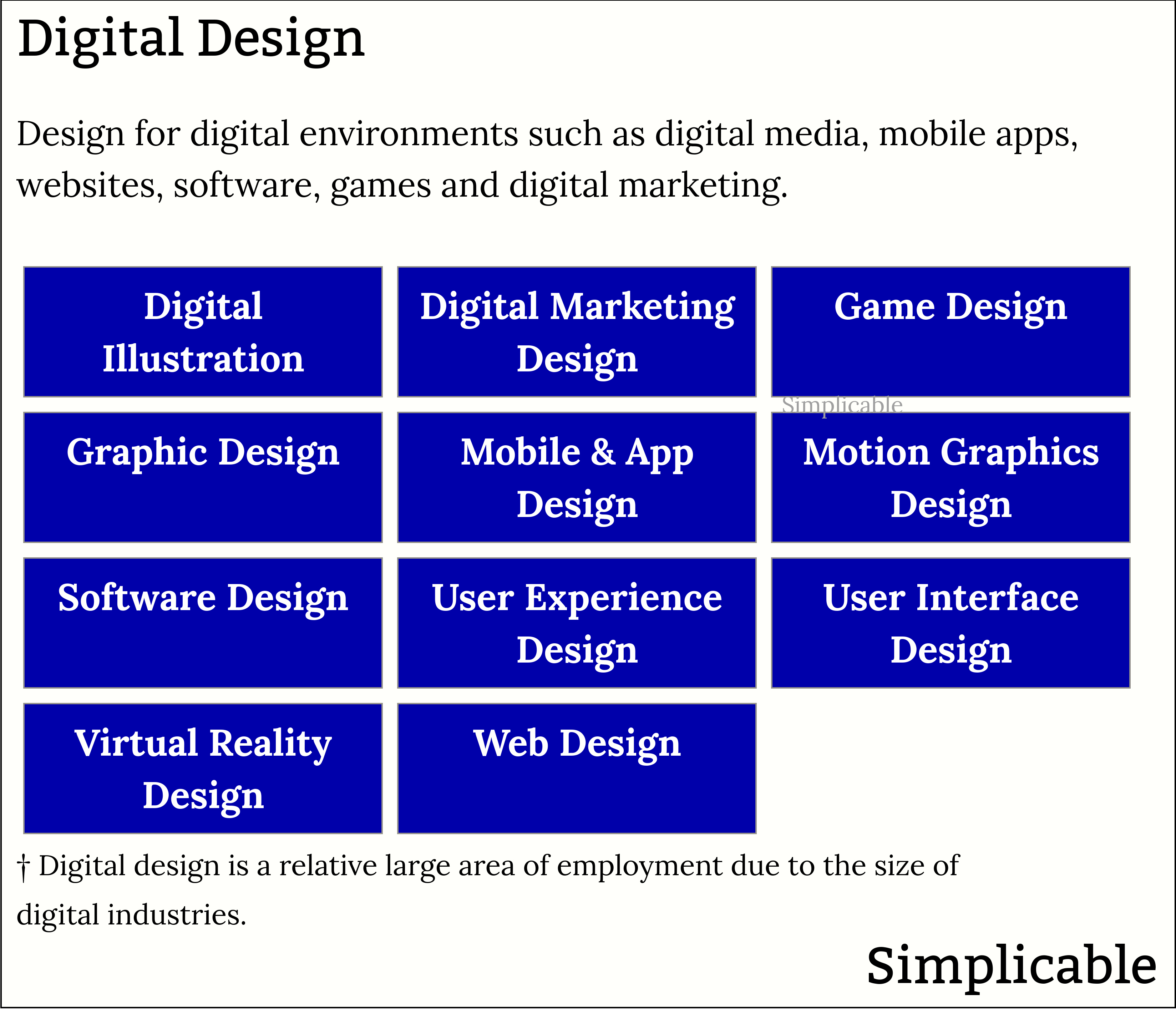 examples of digital design