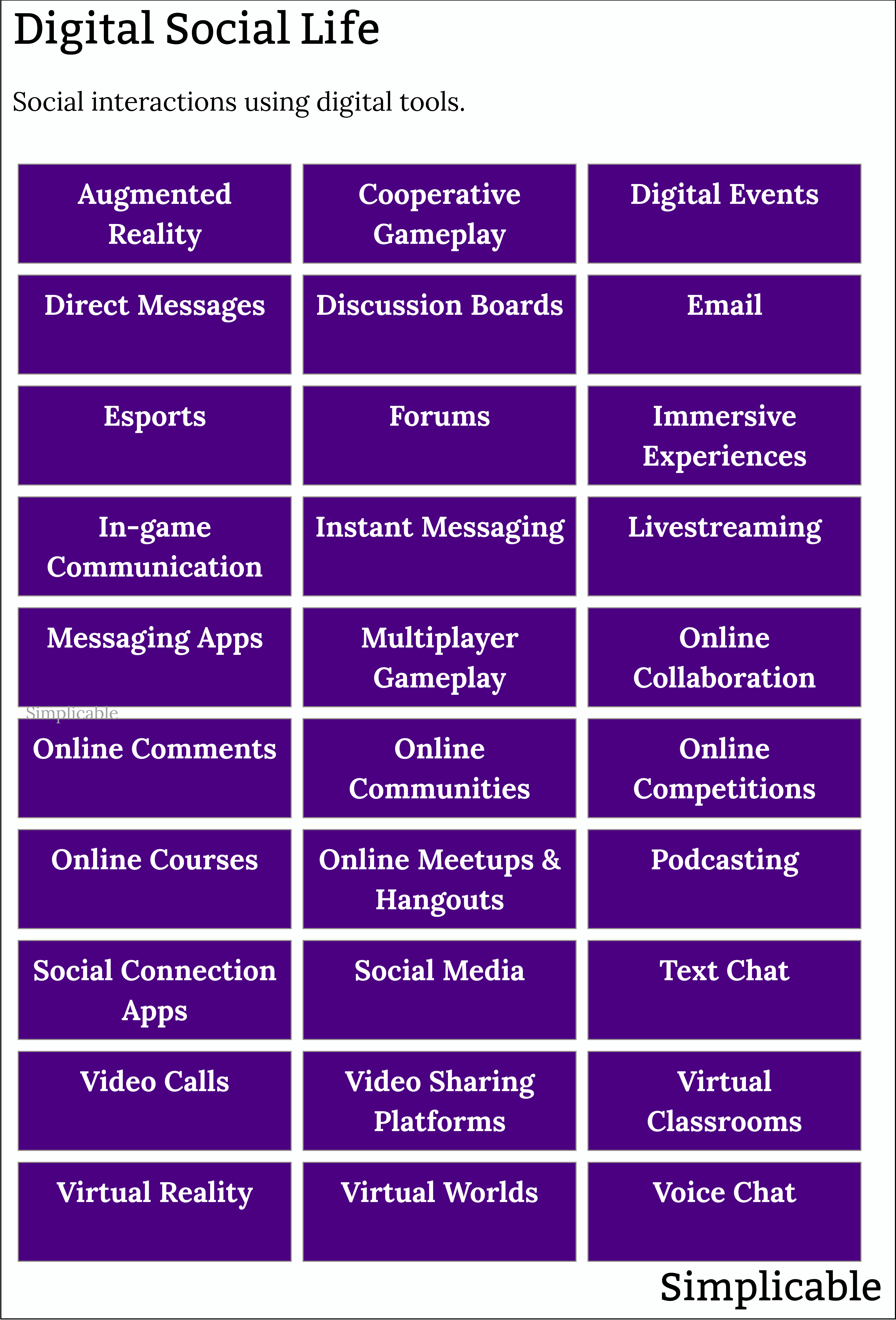 examples of digital social life