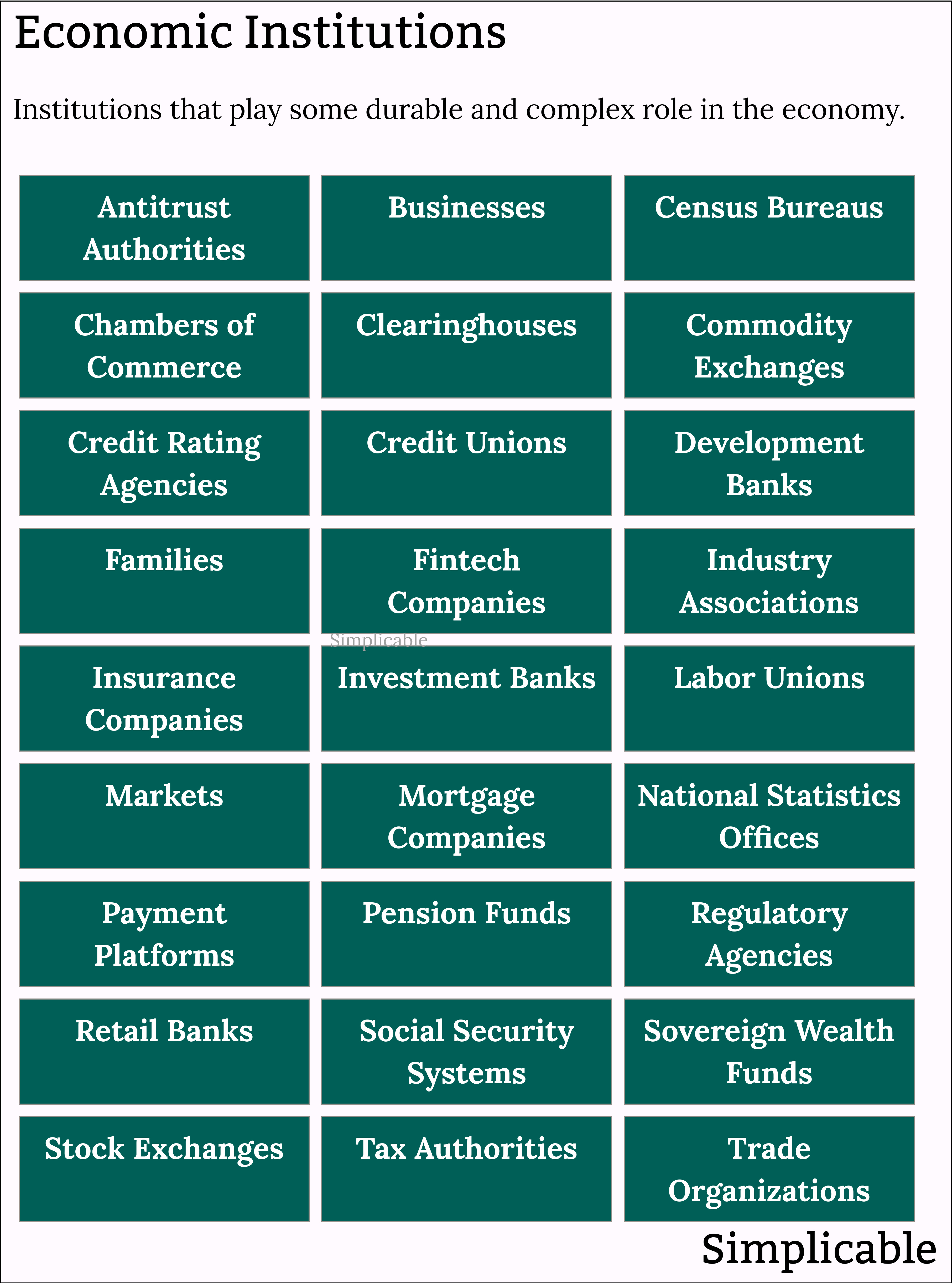 examples of economic institutions