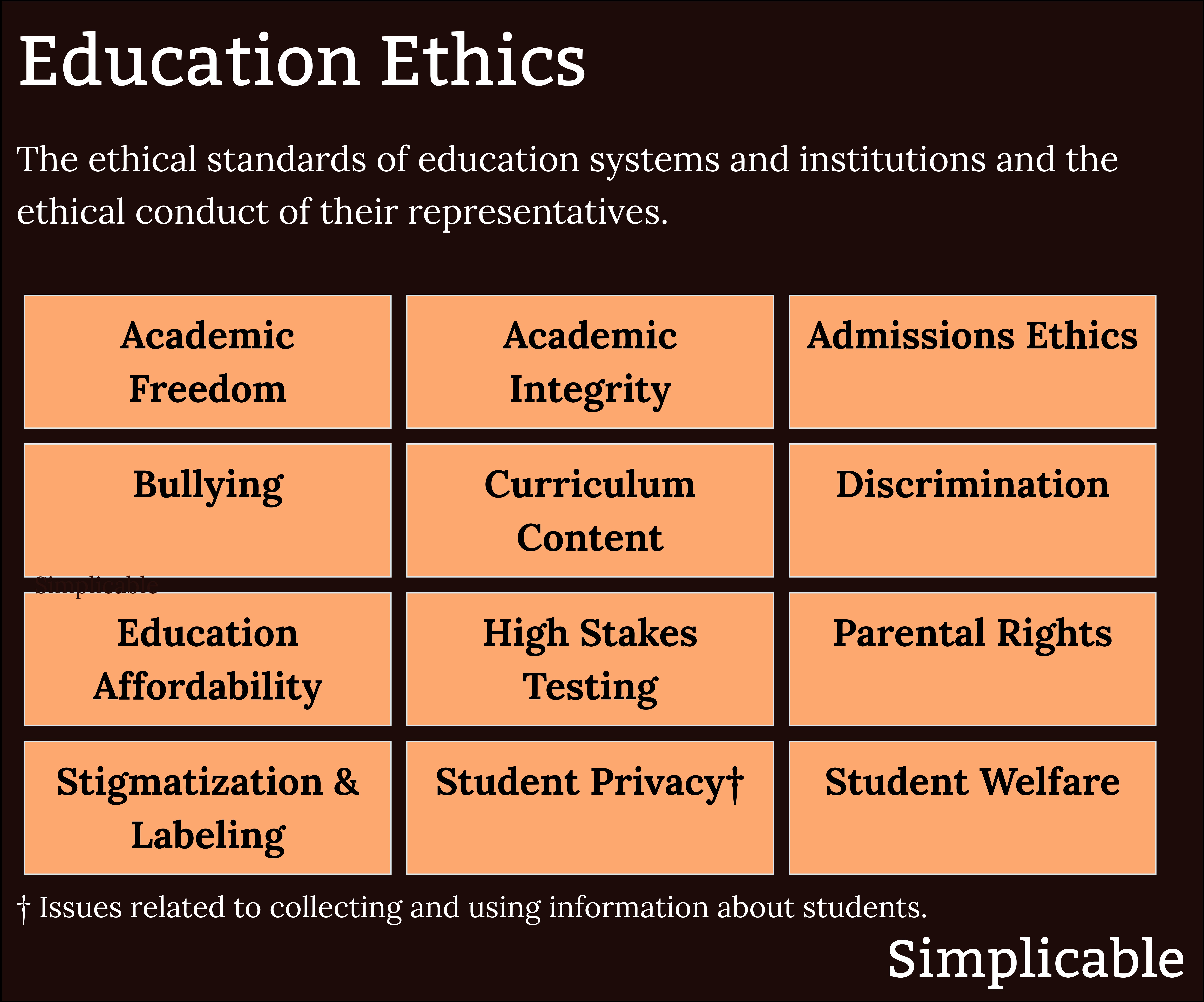 examples of education ethics