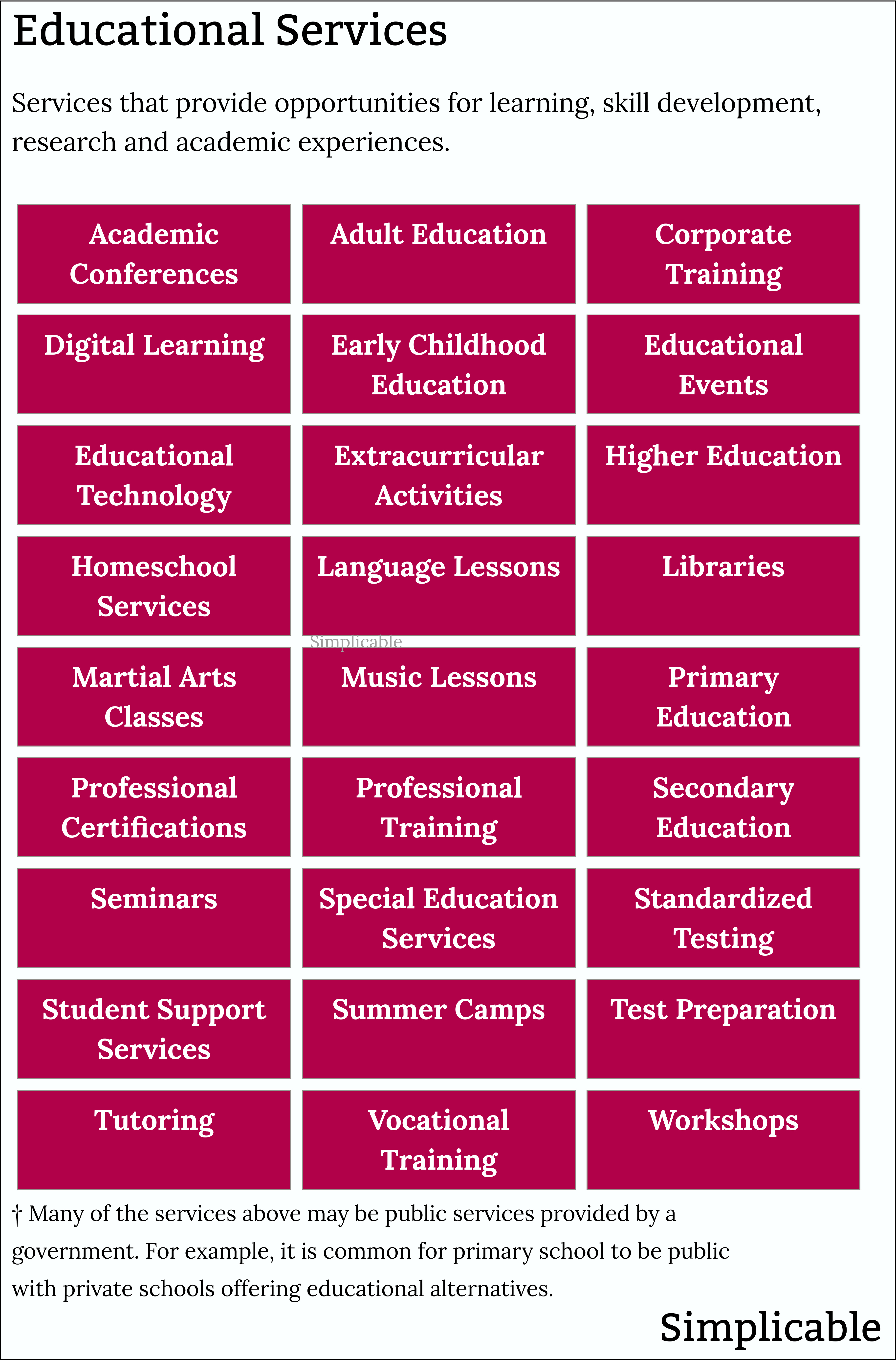 examples of educational services