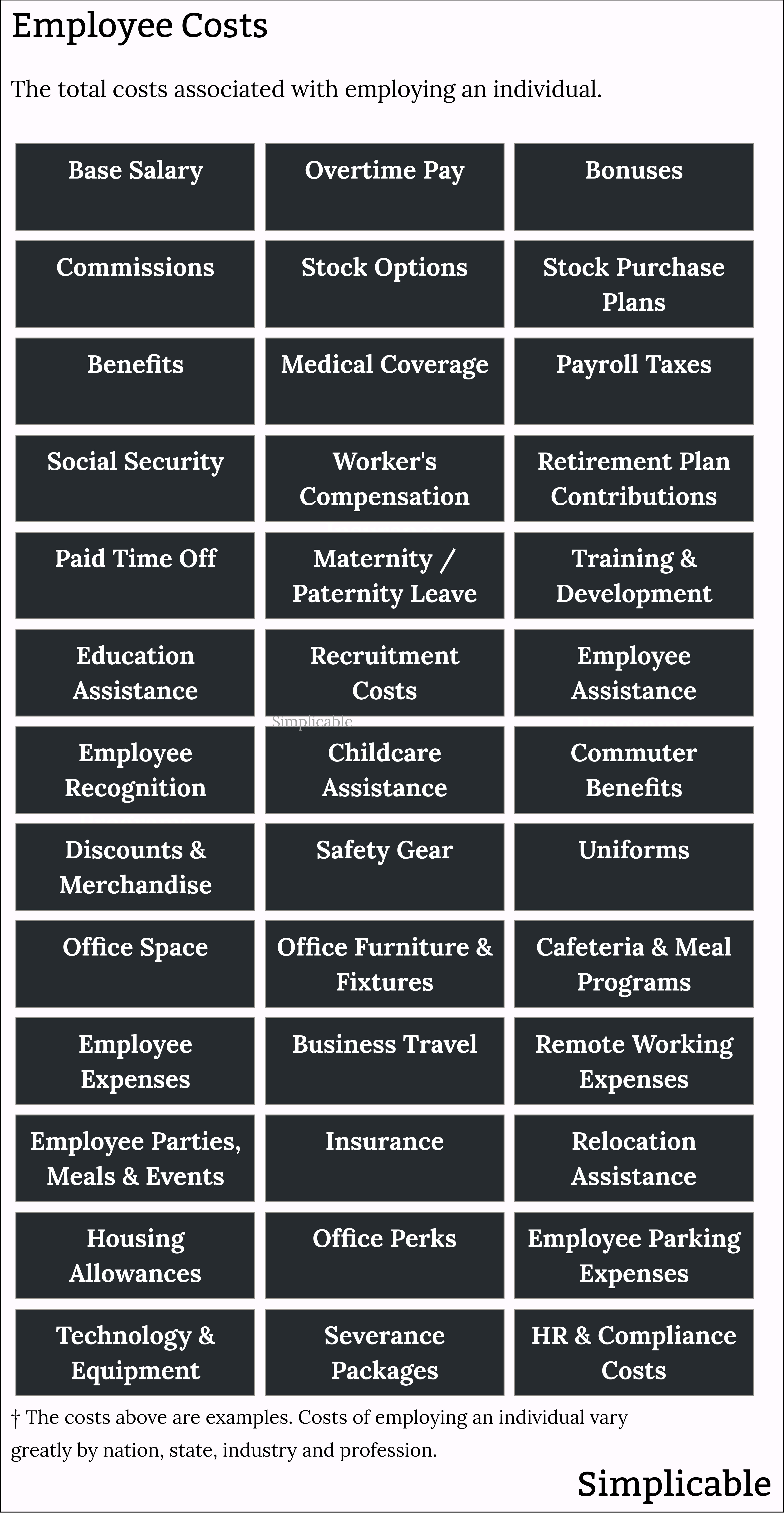 examples of employee costs
