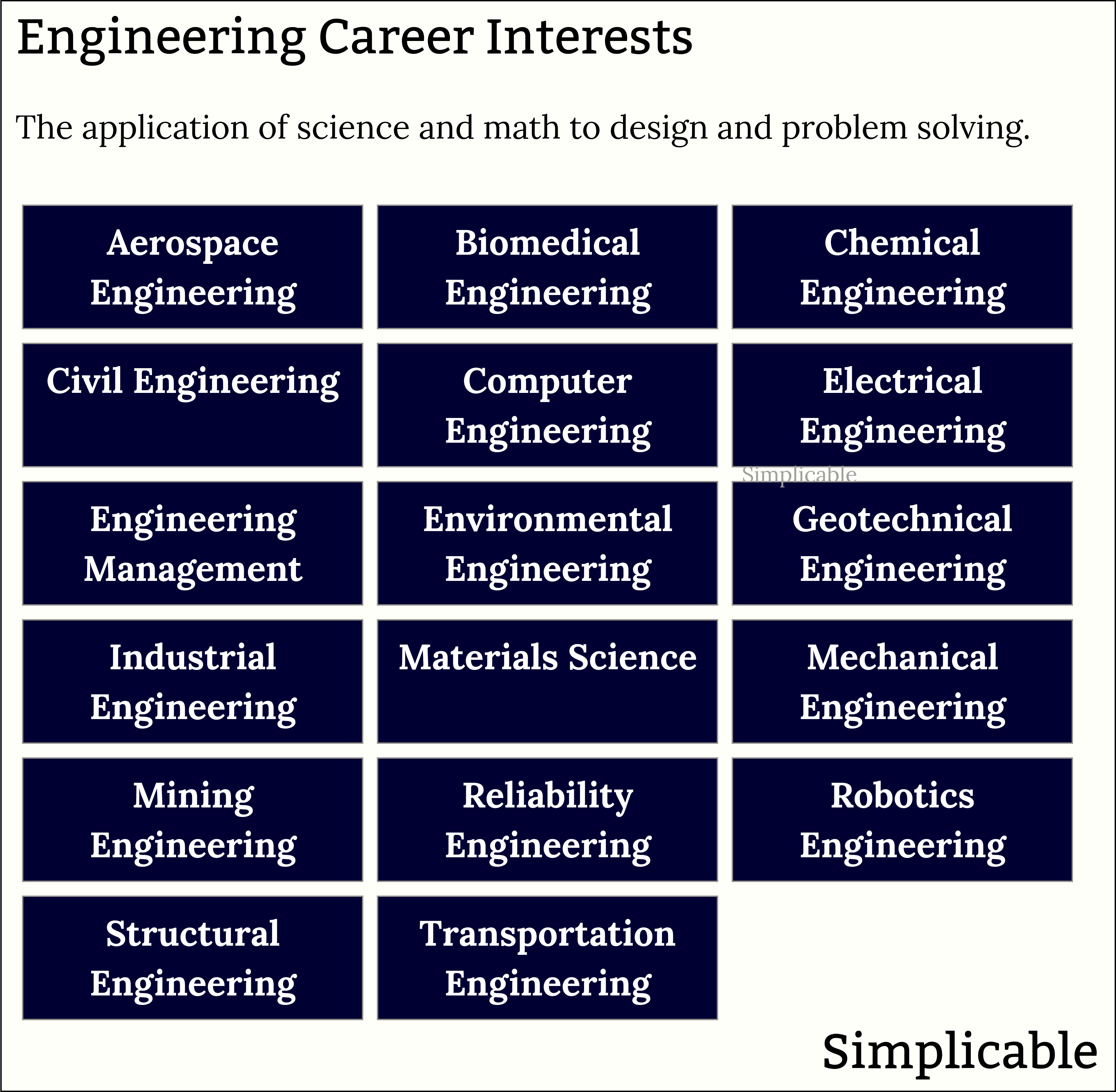 examples of engineering career interests